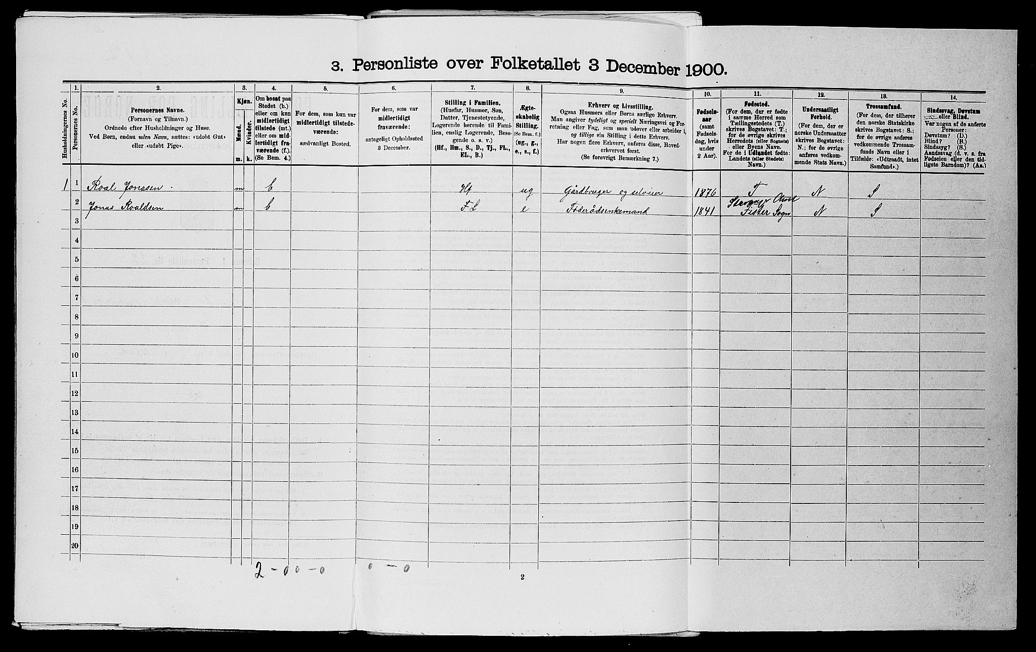 SAST, 1900 census for Finnøy, 1900, p. 102