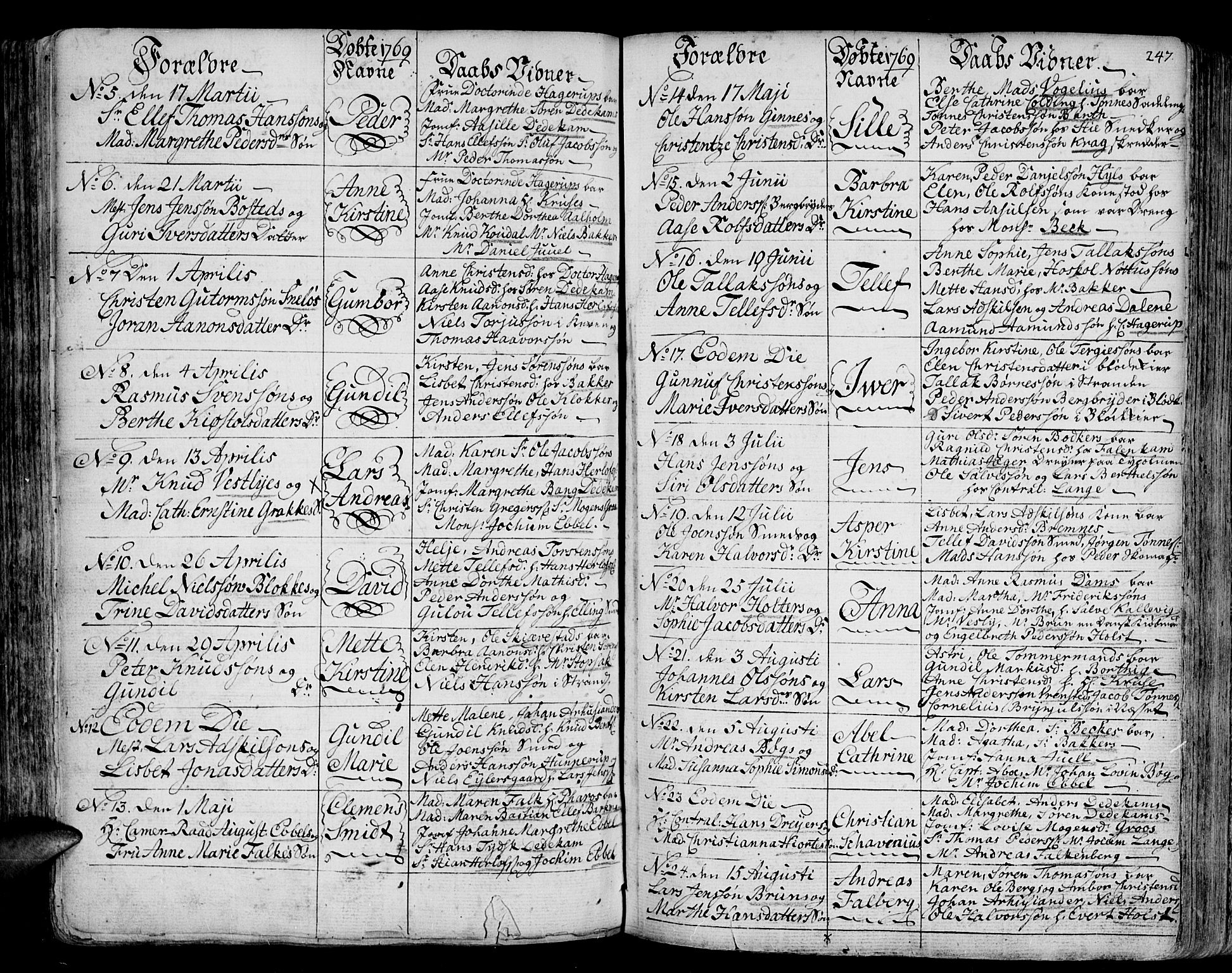 Arendal sokneprestkontor, Trefoldighet, AV/SAK-1111-0040/F/Fa/L0001: Parish register (official) no. A 1, 1703-1815, p. 247