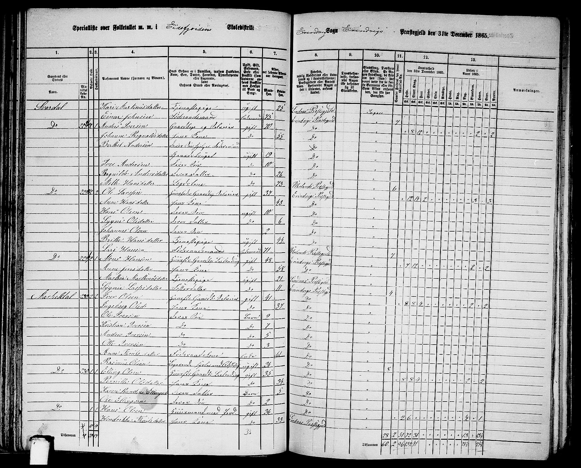 RA, 1865 census for Eivindvik, 1865, p. 64