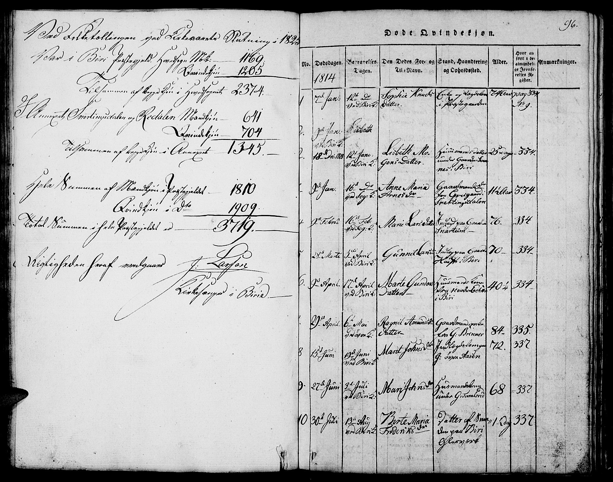 Biri prestekontor, SAH/PREST-096/H/Ha/Hab/L0001: Parish register (copy) no. 1, 1814-1828, p. 96
