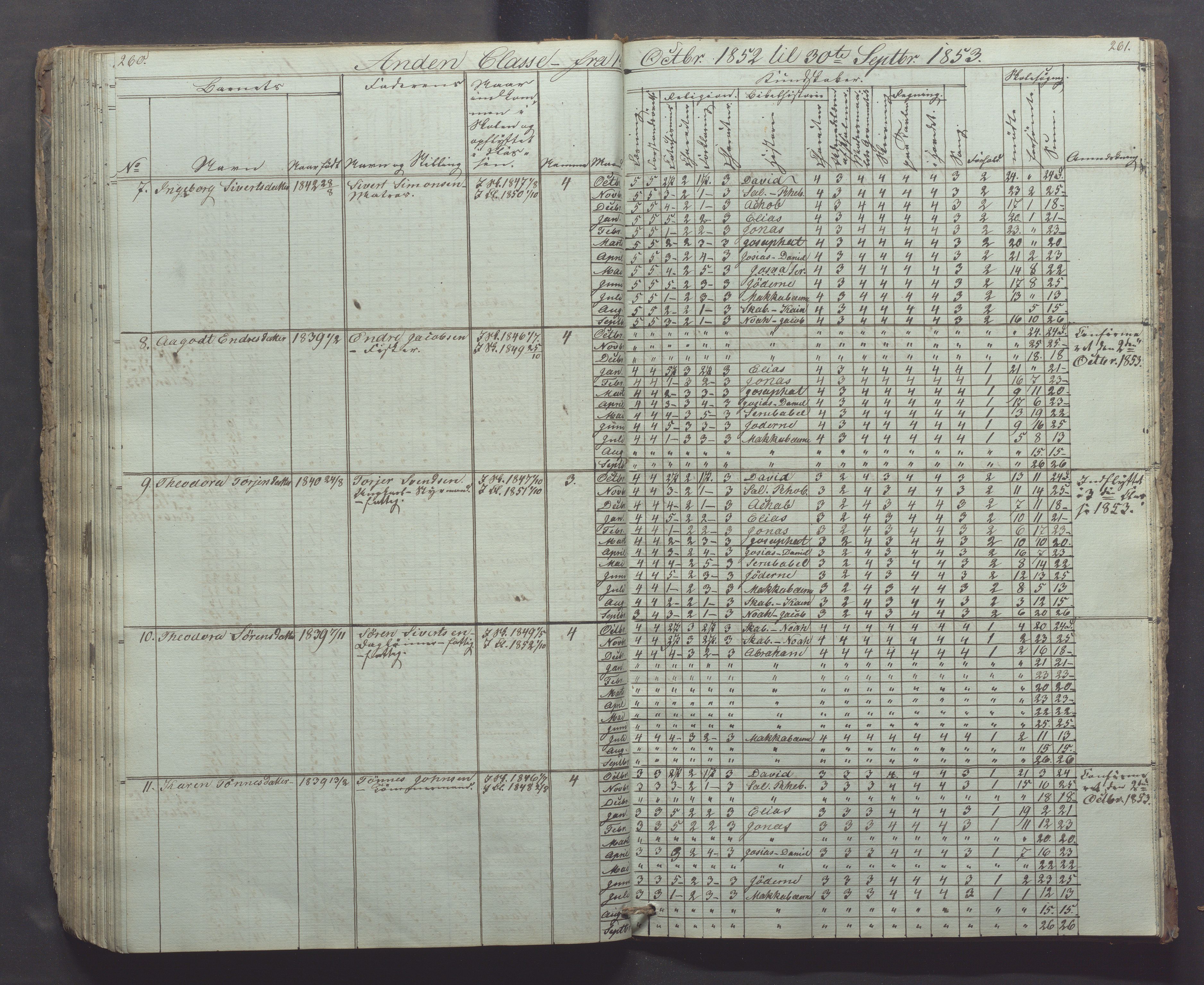 Egersund kommune (Ladested) - Egersund almueskole/folkeskole, IKAR/K-100521/H/L0002: Skoleprotokoll - Faste Almueskole, 2. klasse, 1844-1852, p. 260-261