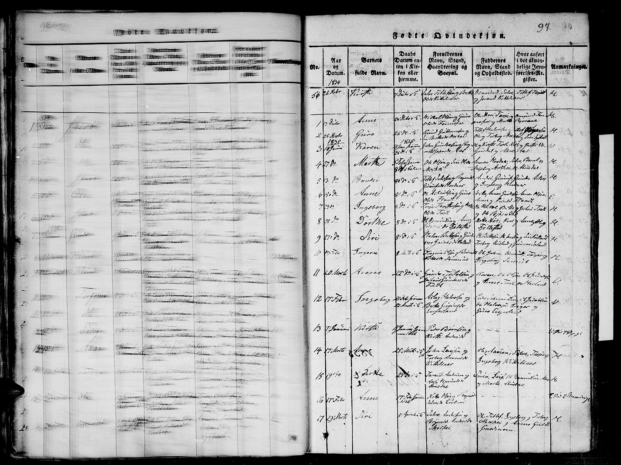 Evje sokneprestkontor, SAK/1111-0008/F/Fb/Fba/L0001: Parish register (copy) no. B 1, 1816-1842, p. 96-97
