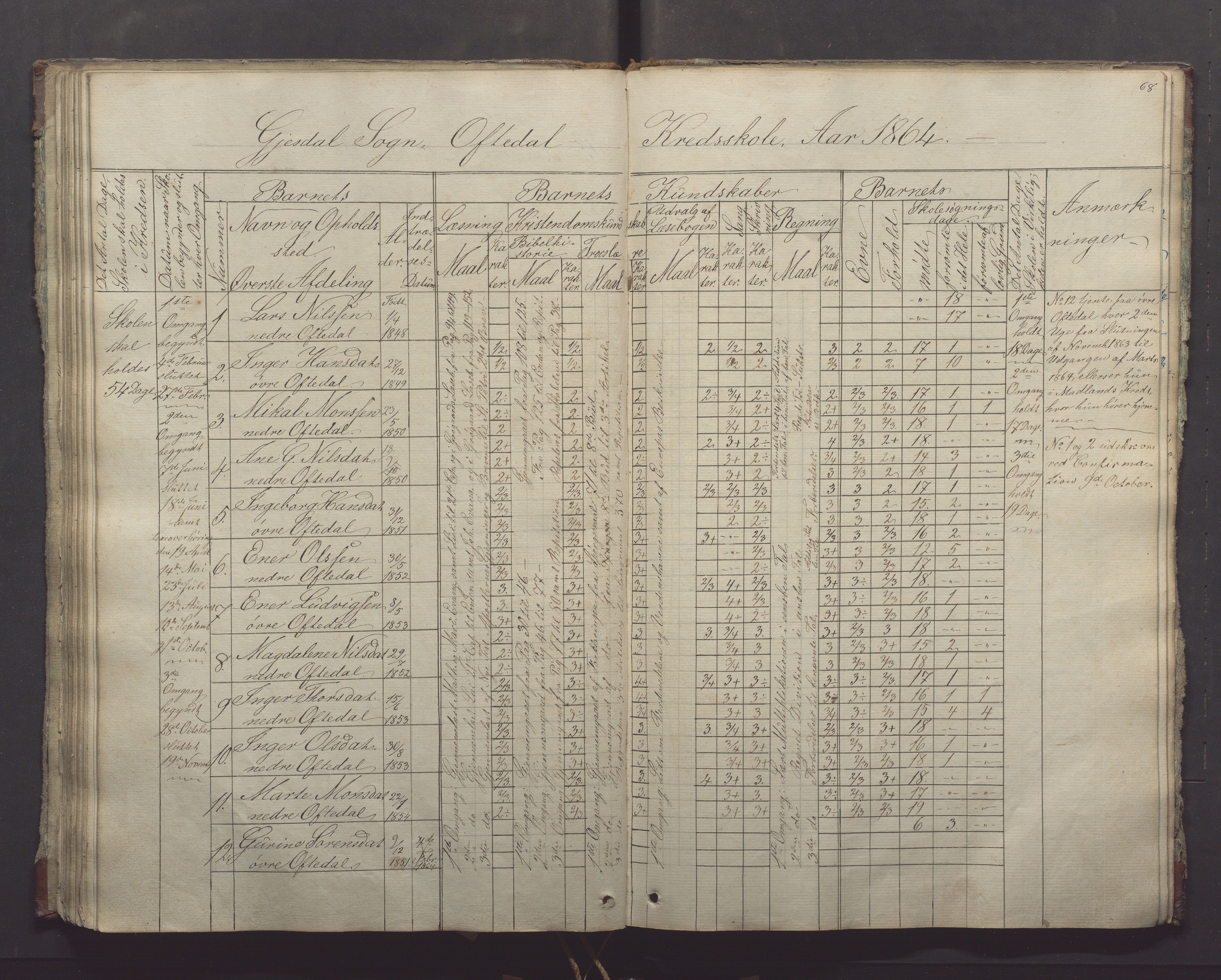 Gjesdal kommune - Oftedal skole, IKAR/K-101392/H/L0001: Skoleprotokoll, 1854-1868, p. 68