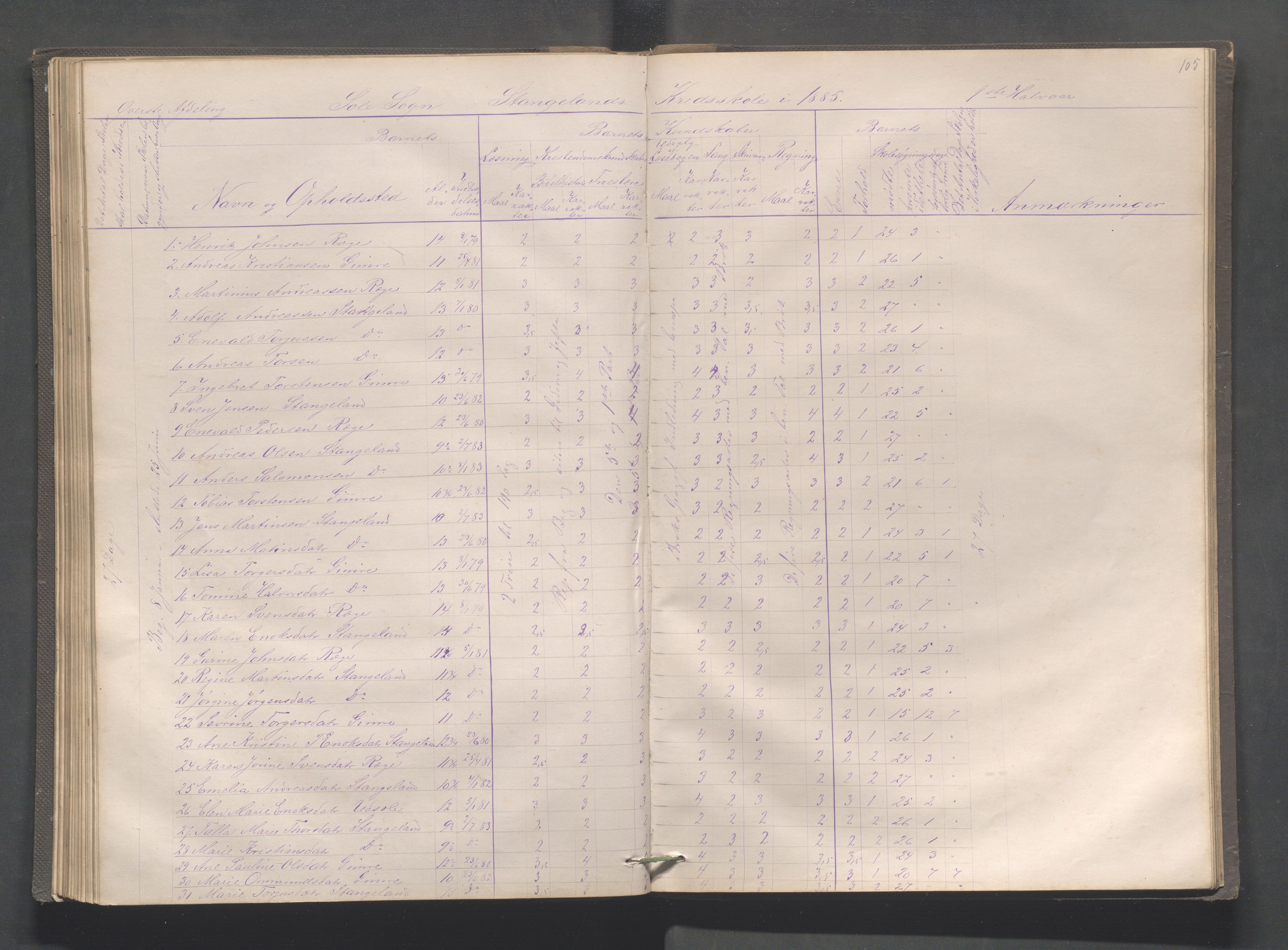 Håland kommune - Røyneberg skole, IKAR/A-1227/H/L0001: Skoleprotokoll - Røyneberg, Stangeland, 1871-1886, p. 105