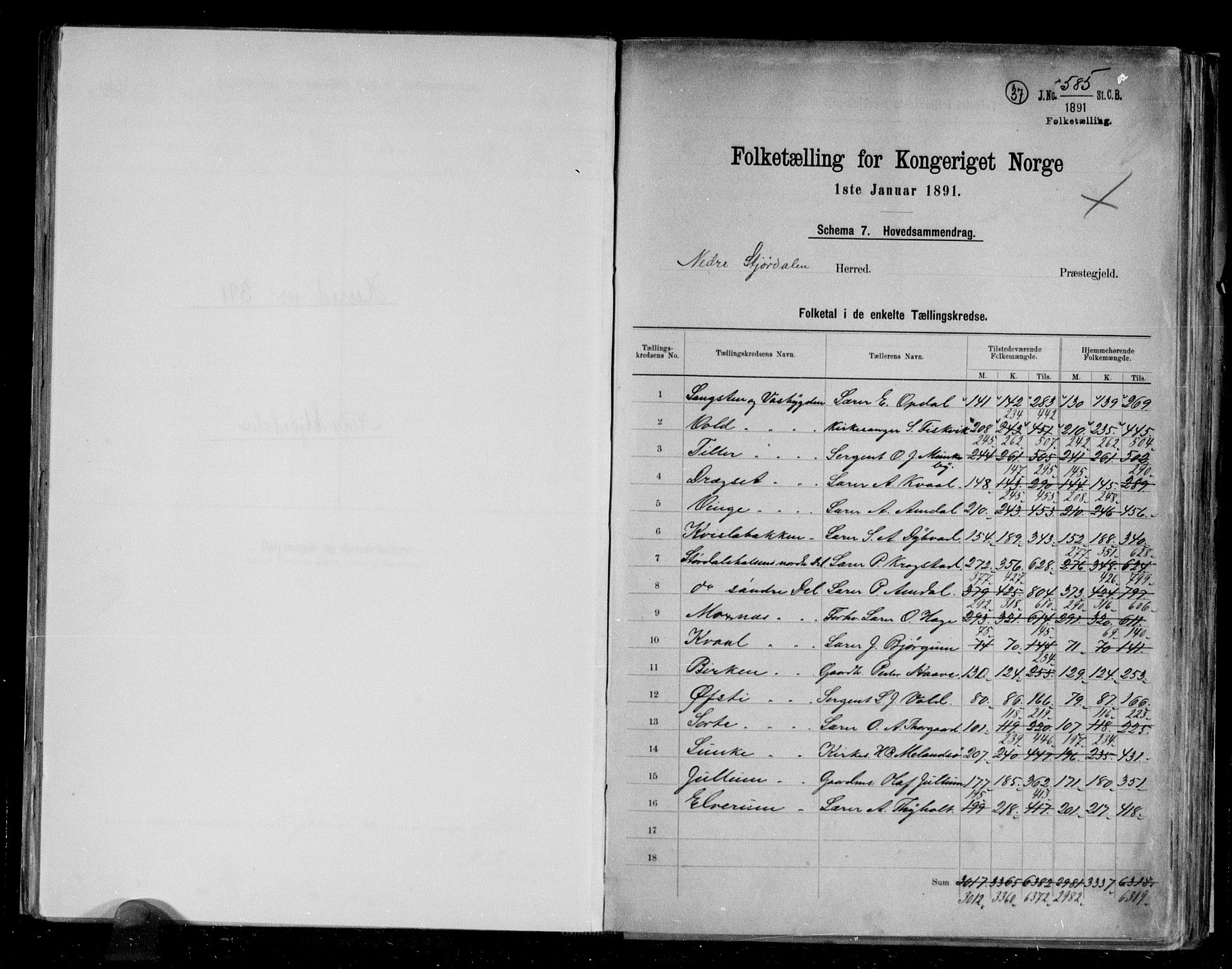 RA, 1891 census for 1714 Nedre Stjørdal, 1891, p. 2