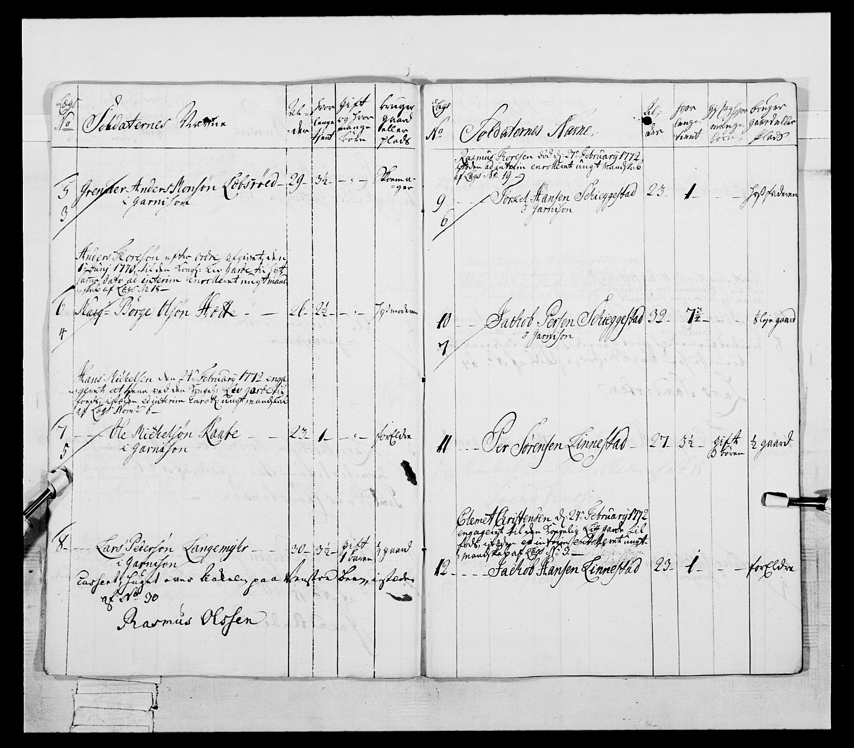 Generalitets- og kommissariatskollegiet, Det kongelige norske kommissariatskollegium, AV/RA-EA-5420/E/Eh/L0054: 2. Smålenske nasjonale infanteriregiment, 1769-1776, p. 172