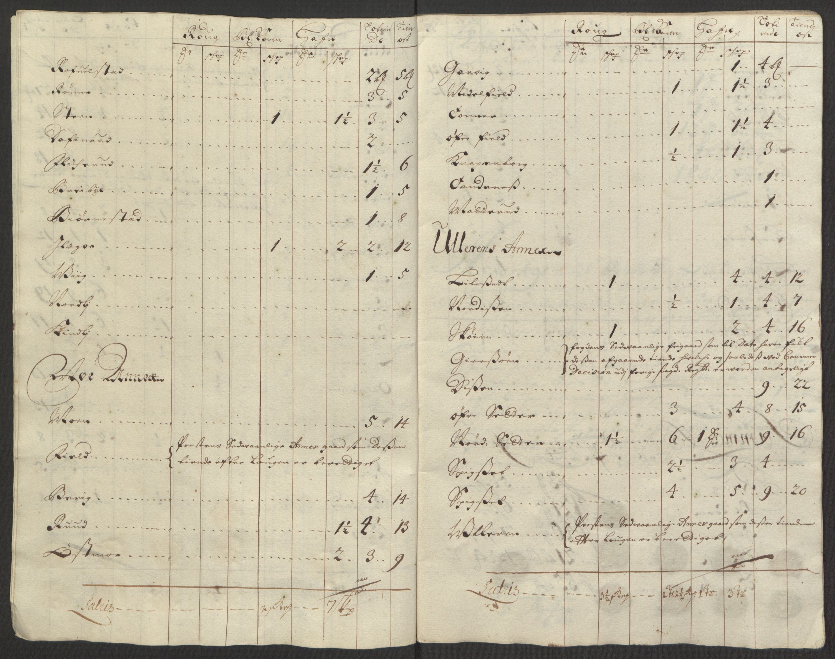 Rentekammeret inntil 1814, Reviderte regnskaper, Fogderegnskap, AV/RA-EA-4092/R13/L0833: Fogderegnskap Solør, Odal og Østerdal, 1695, p. 207