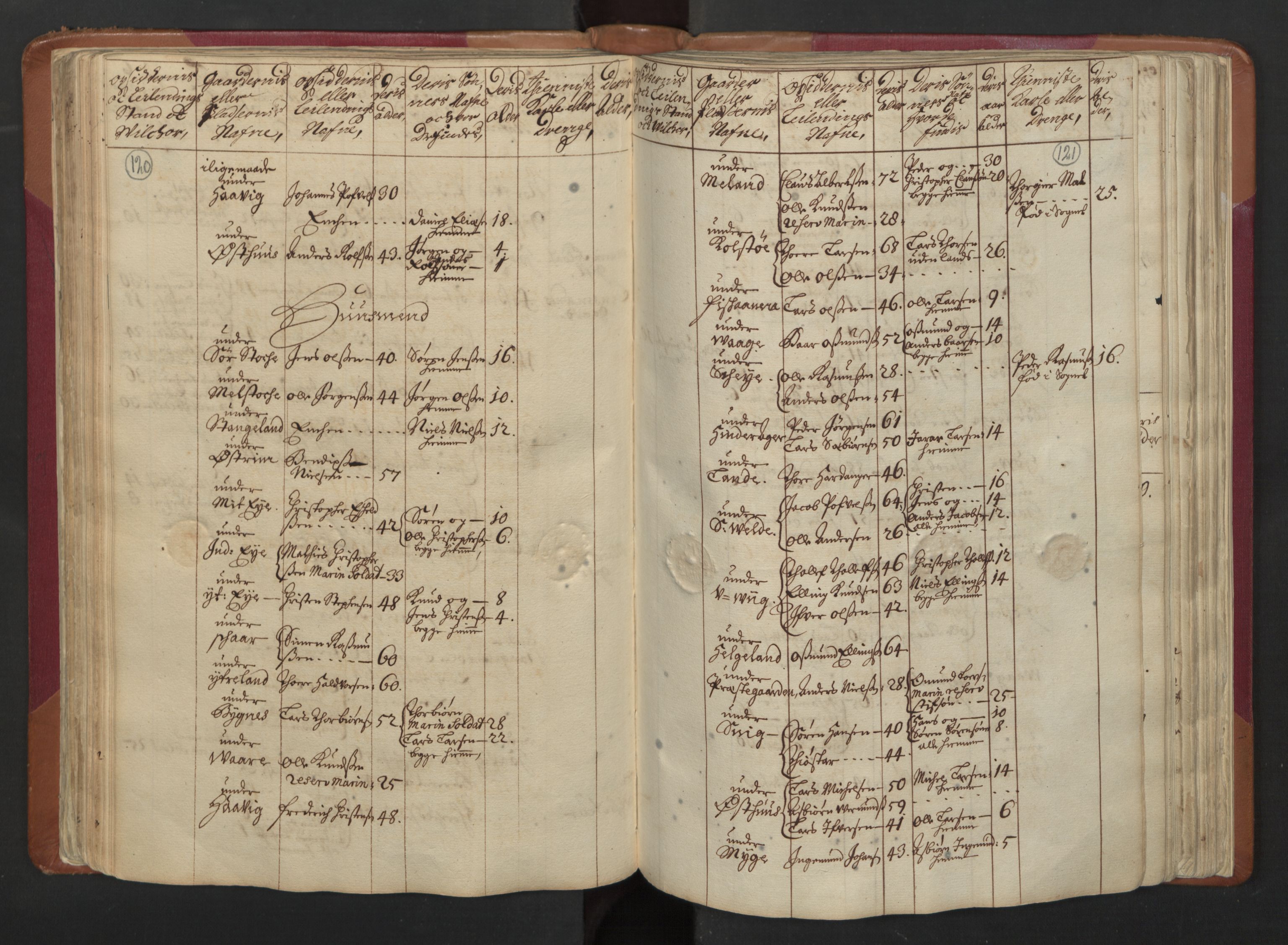 RA, Census (manntall) 1701, no. 5: Ryfylke fogderi, 1701, p. 120-121