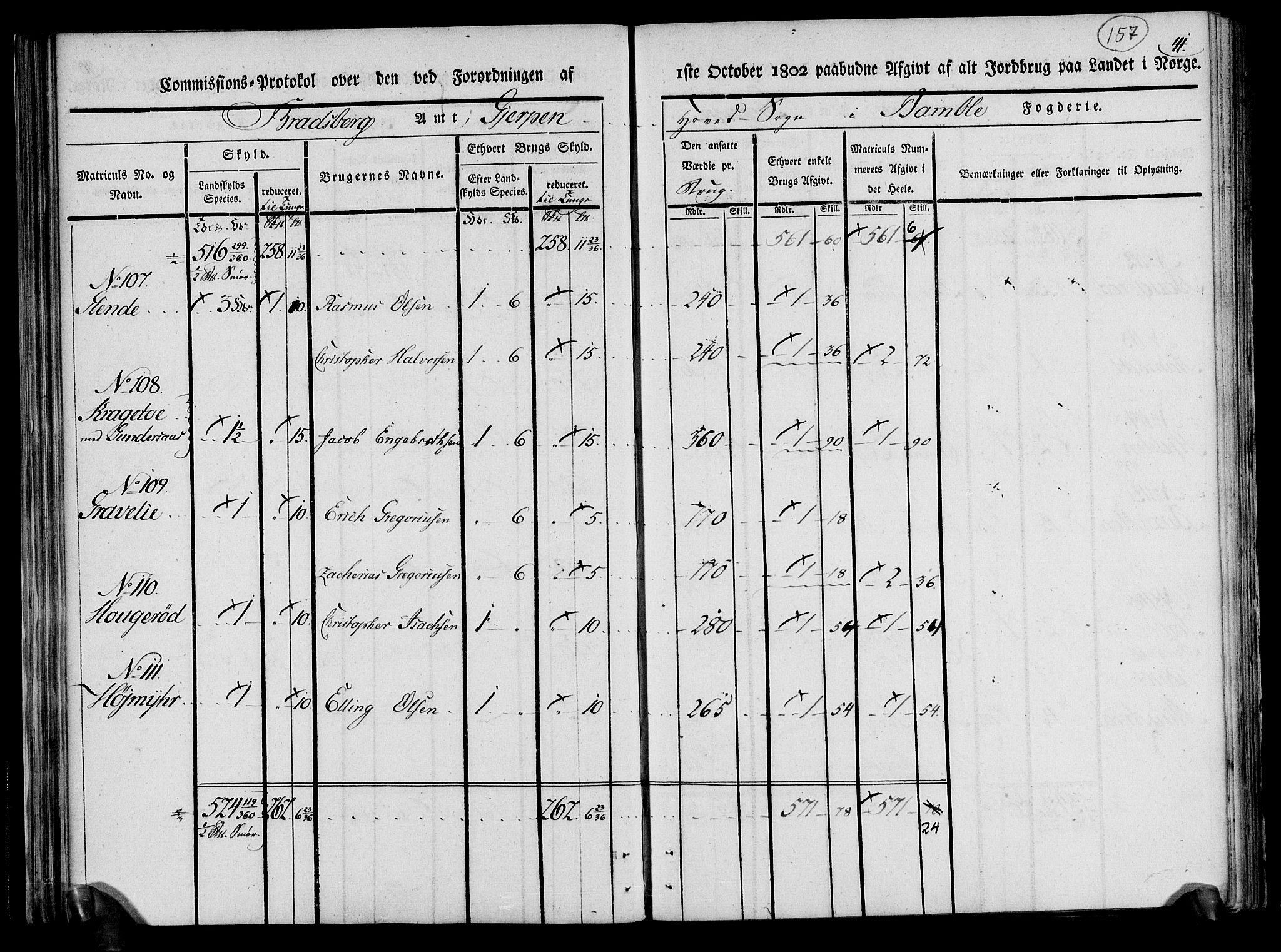 Rentekammeret inntil 1814, Realistisk ordnet avdeling, AV/RA-EA-4070/N/Ne/Nea/L0070: og 0071: Nedre Telemarken og Bamble fogderi. Kommisjonsprotokoll for Gjerpen, Solum, Holla, Bø, Sauherad og Heddal prestegjeld., 1803, p. 46