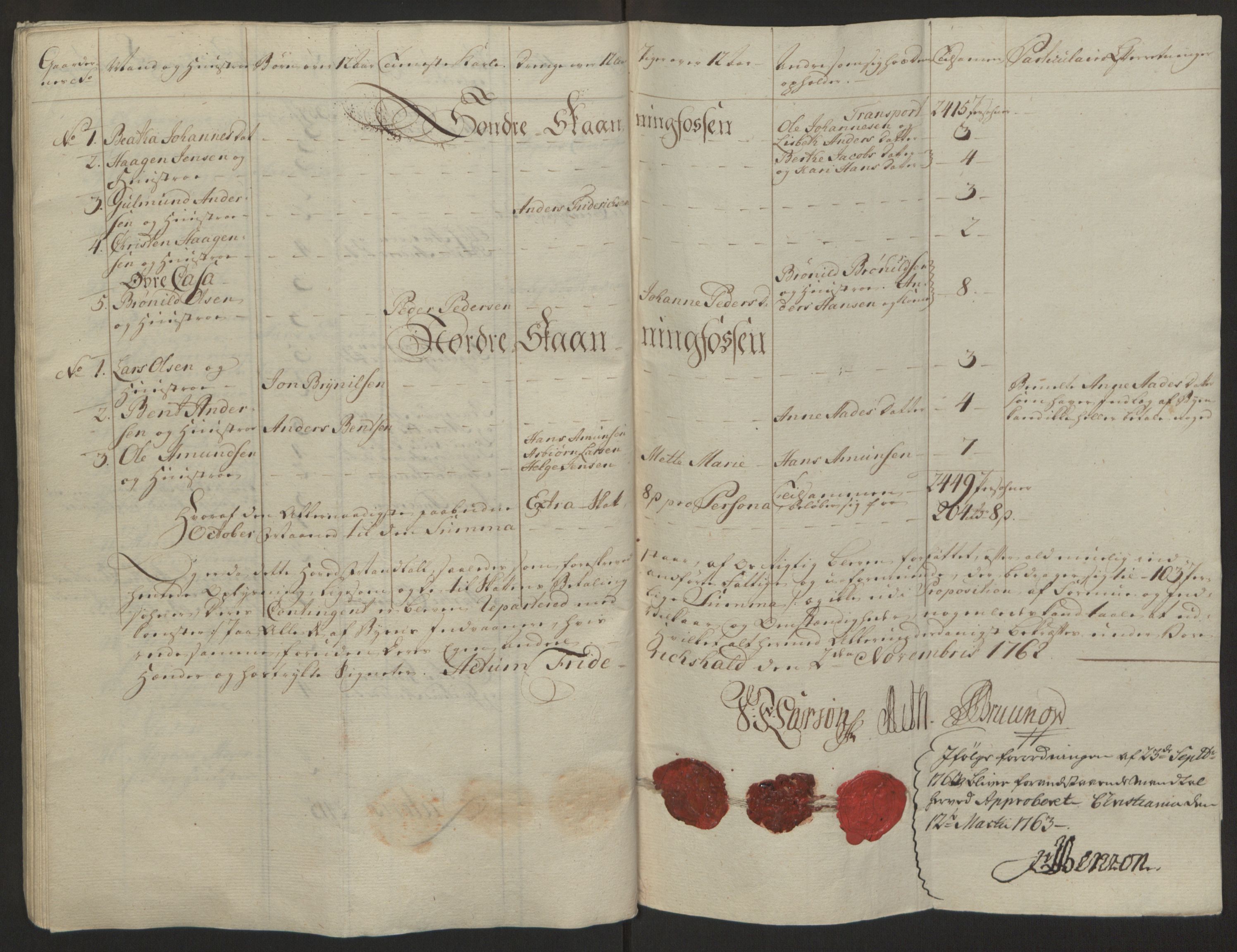 Rentekammeret inntil 1814, Reviderte regnskaper, Byregnskaper, AV/RA-EA-4066/R/Ra/L0006/0001: [A4] Kontribusjonsregnskap / Ekstraskatt, 1762-1772, p. 49