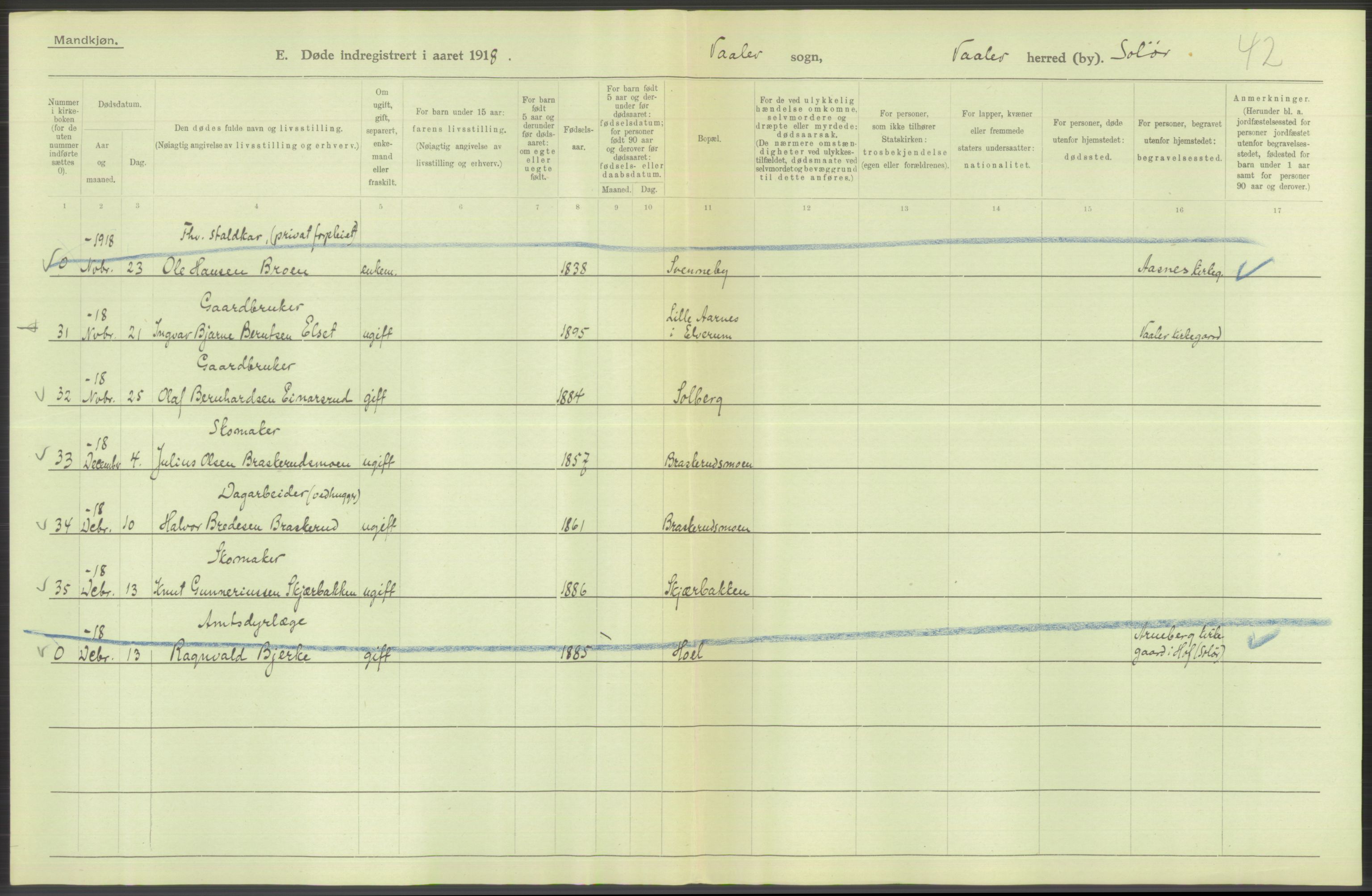 Statistisk sentralbyrå, Sosiodemografiske emner, Befolkning, AV/RA-S-2228/D/Df/Dfb/Dfbh/L0014: Hedemarkens fylke: Døde. Bygder og byer., 1918, p. 518