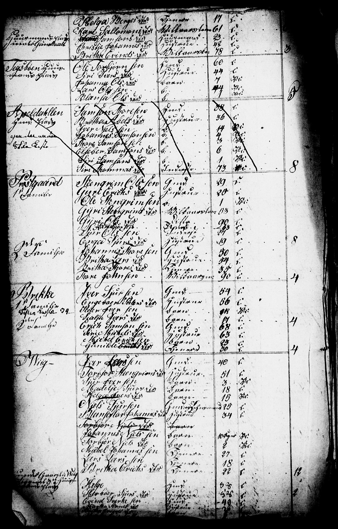 , 1825 Census for Strandebarm parish, 1825, p. 35