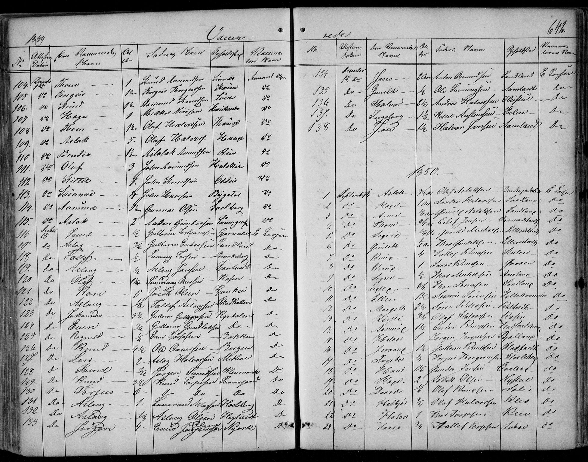 Kviteseid kirkebøker, SAKO/A-276/F/Fa/L0006: Parish register (official) no. I 6, 1836-1858, p. 642