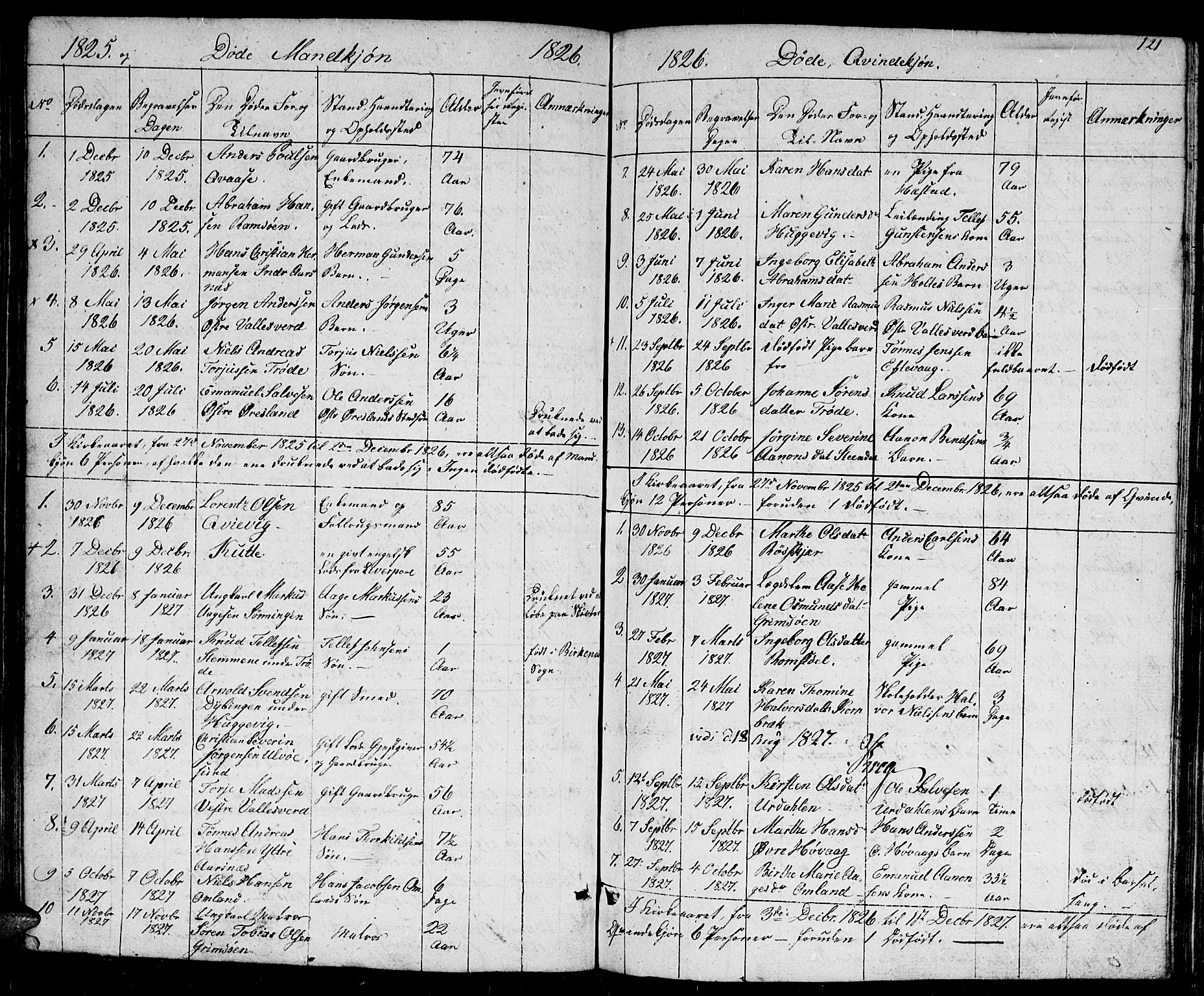 Høvåg sokneprestkontor, SAK/1111-0025/F/Fb/L0001: Parish register (copy) no. B 1, 1817-1846, p. 121