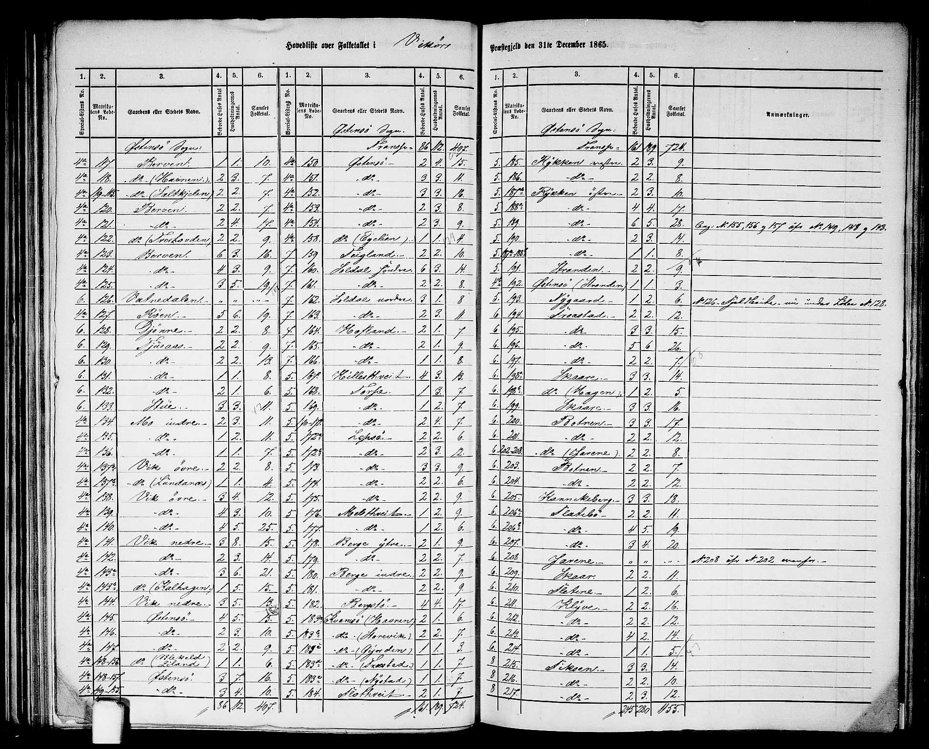 RA, 1865 census for Vikør, 1865, p. 4
