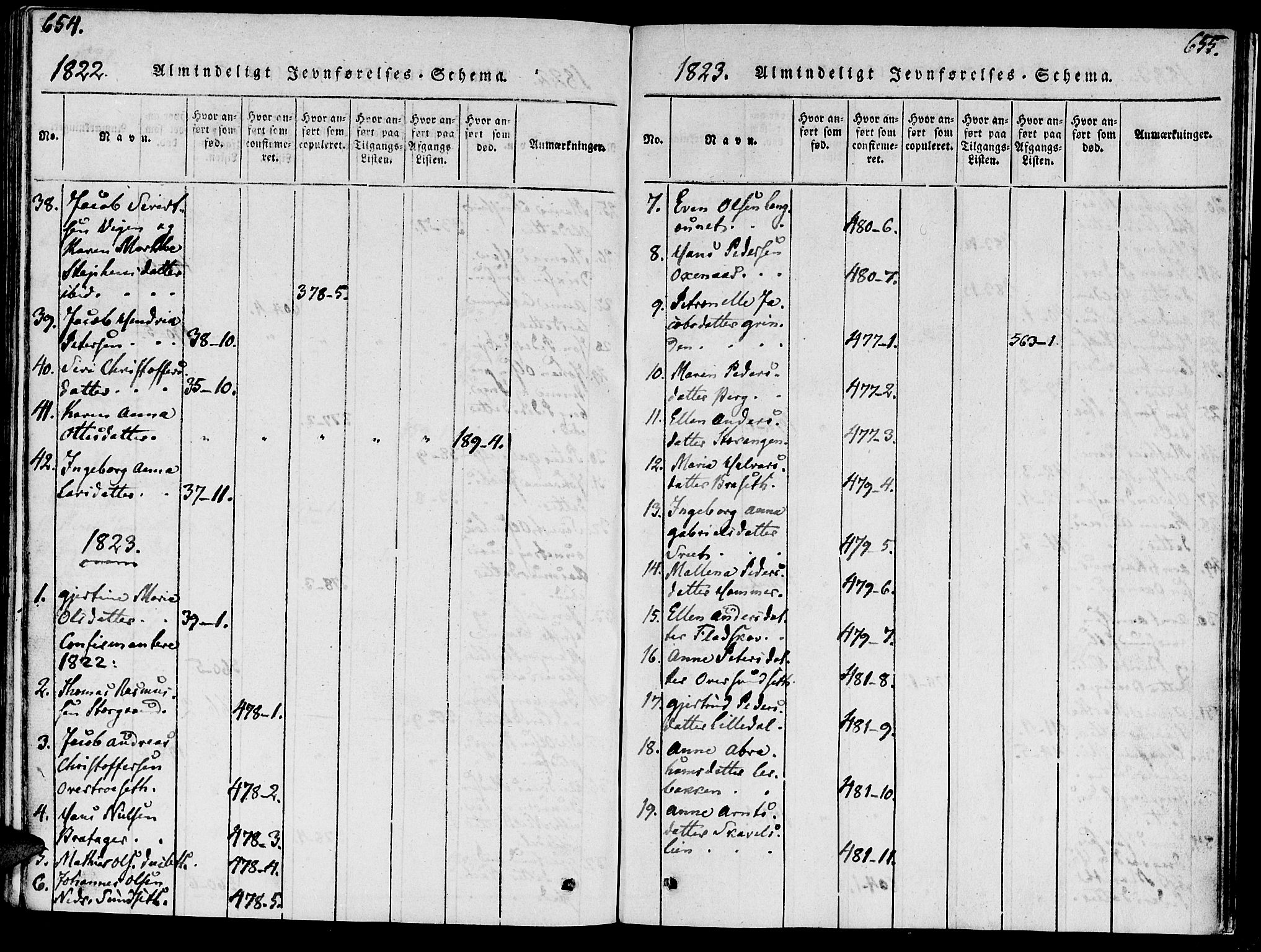 Ministerialprotokoller, klokkerbøker og fødselsregistre - Nord-Trøndelag, SAT/A-1458/733/L0322: Parish register (official) no. 733A01, 1817-1842, p. 654-655
