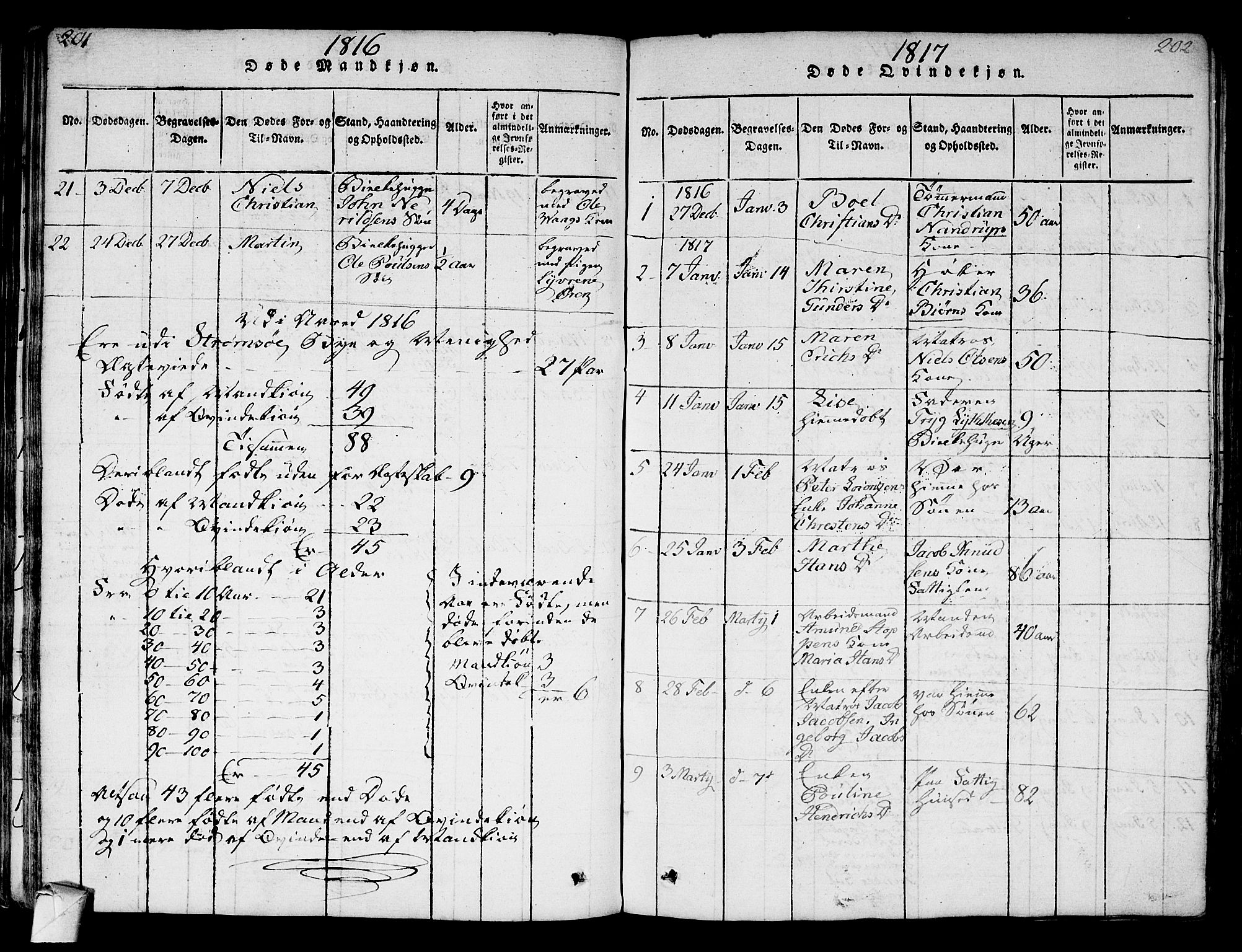 Strømsø kirkebøker, SAKO/A-246/F/Fa/L0011: Parish register (official) no. I 11, 1815-1829, p. 201-202