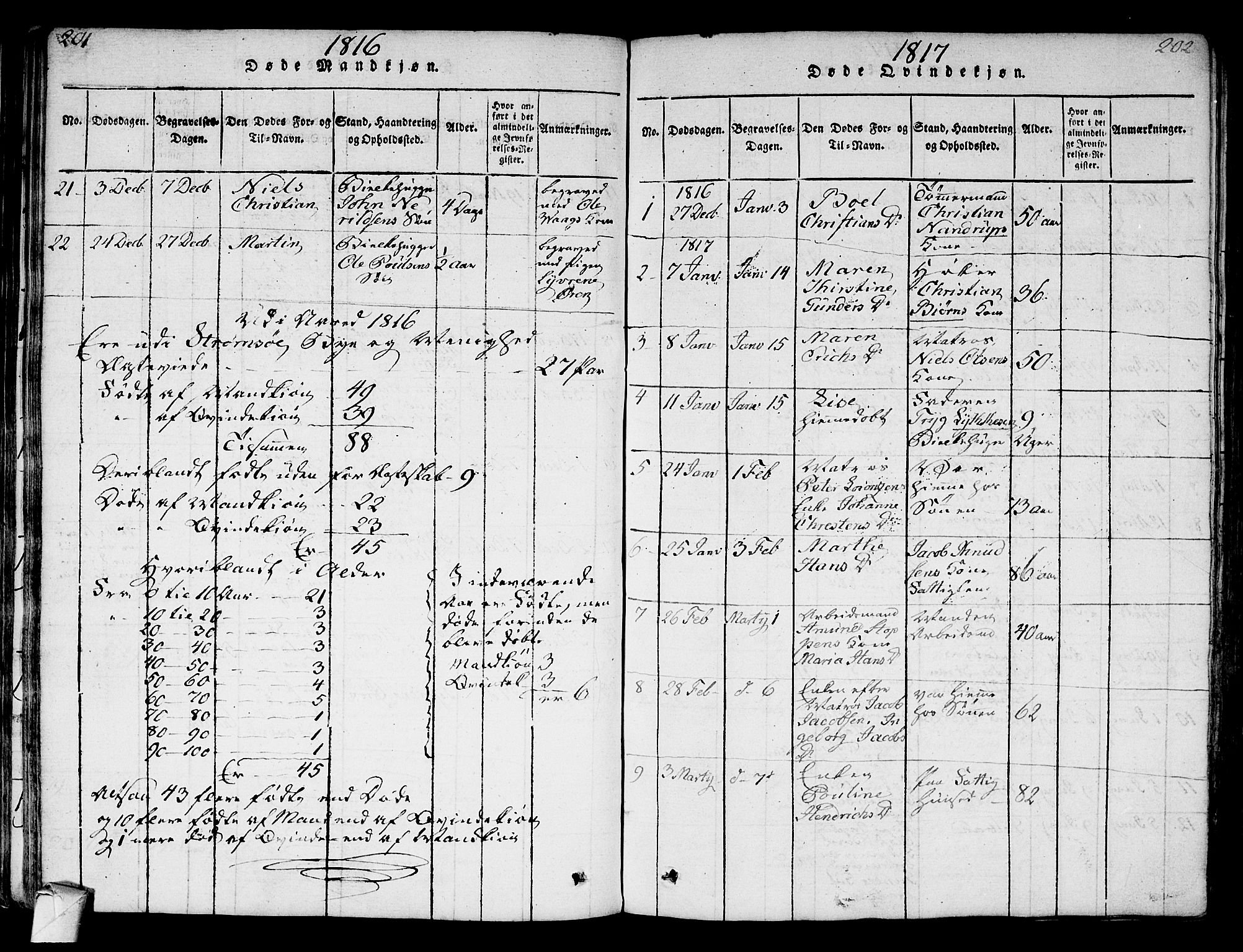 Strømsø kirkebøker, AV/SAKO-A-246/F/Fa/L0011: Parish register (official) no. I 11, 1815-1829, p. 201-202