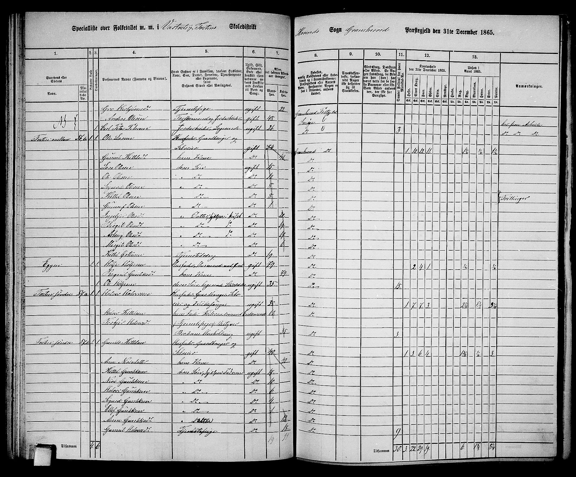 RA, 1865 census for Gransherad, 1865, p. 75