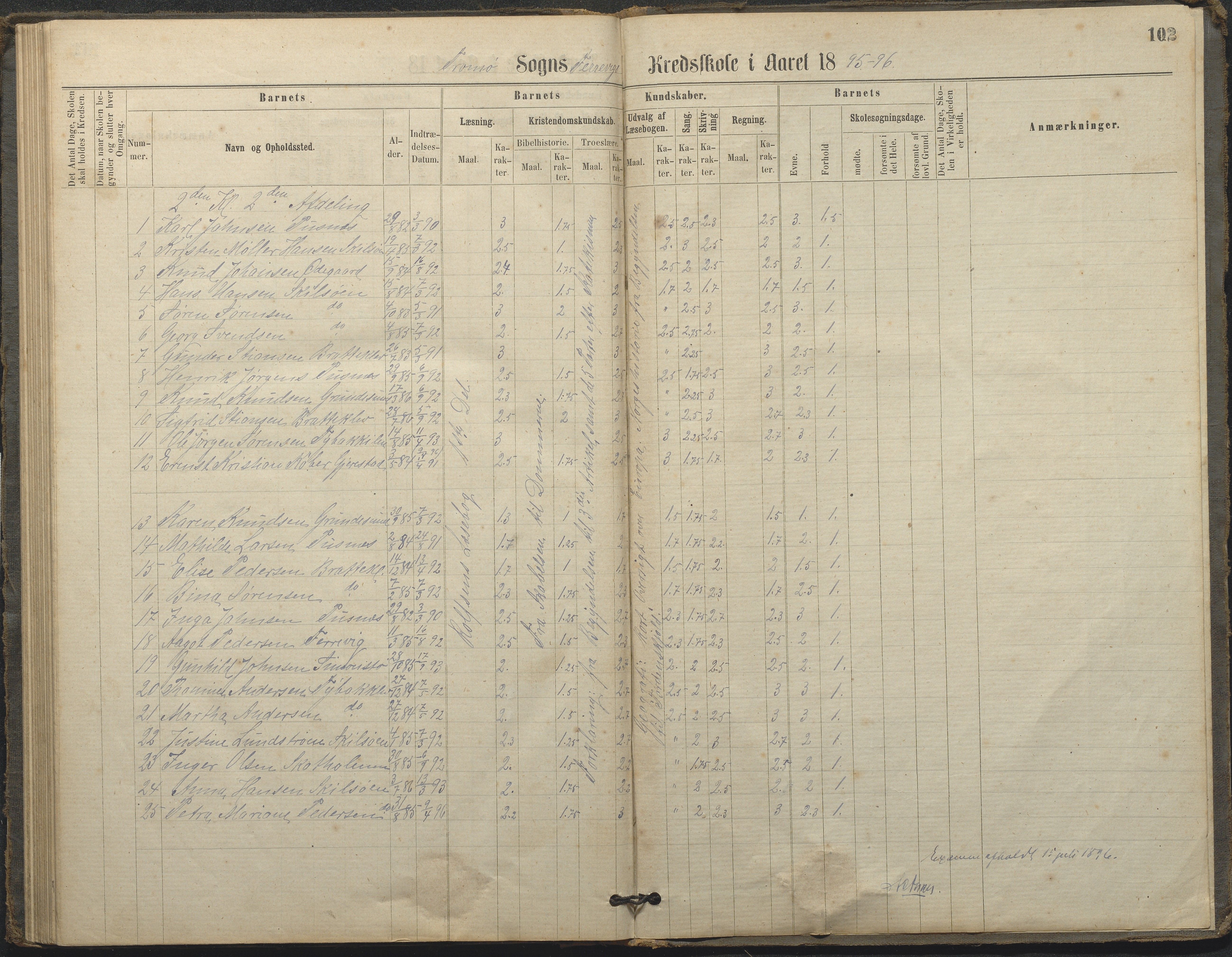 Tromøy kommune frem til 1971, AAKS/KA0921-PK/04/L0033: Færvik (Roligheden) - Karakterprotokoll, 1864-1896, p. 99