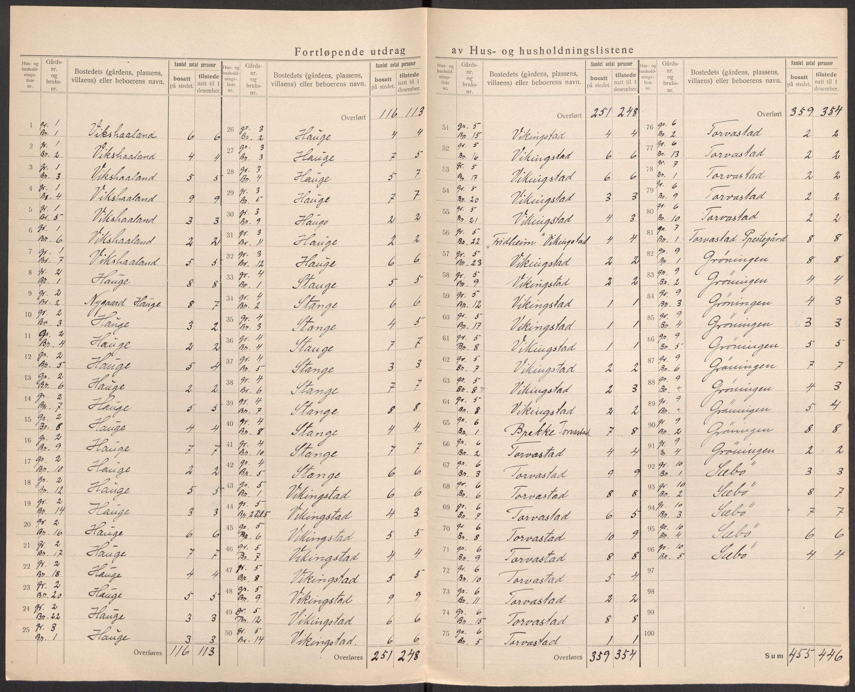 SAST, 1920 census for Torvastad, 1920, p. 37