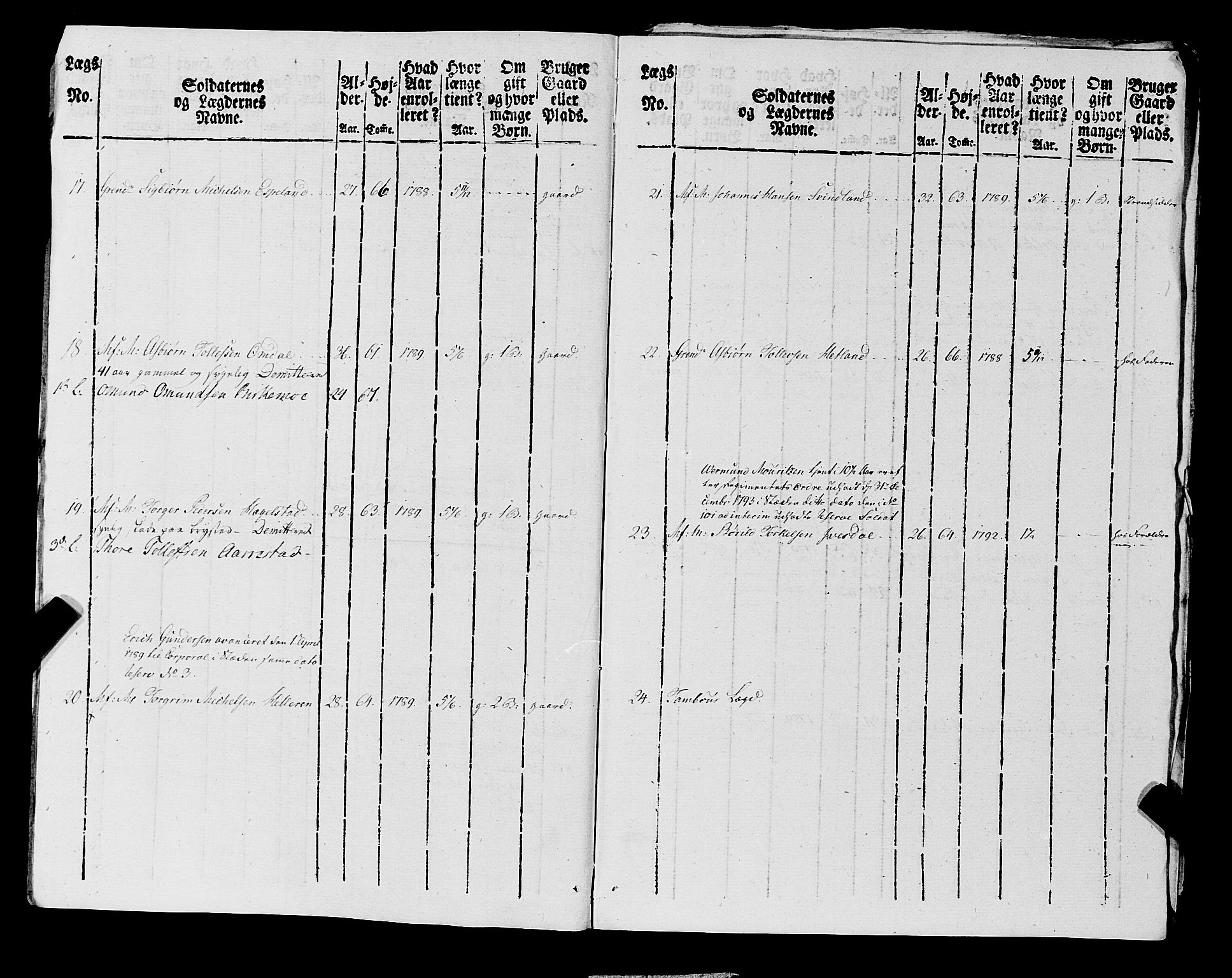 Fylkesmannen i Rogaland, AV/SAST-A-101928/99/3/325/325CA, 1655-1832, p. 7115