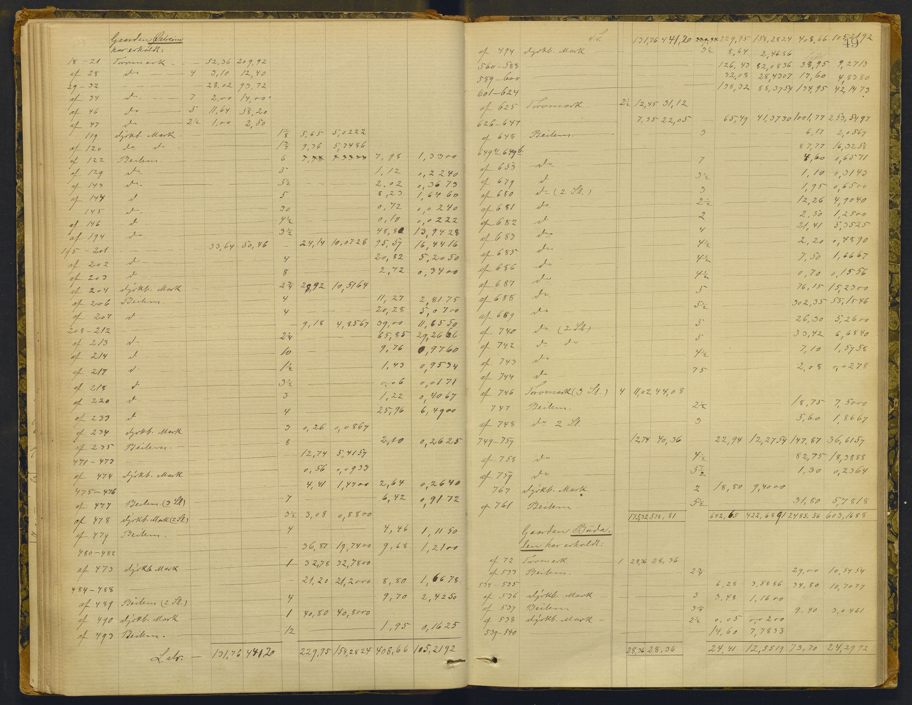 Nordhordland sorenskrivar, AV/SAB-A-2901/1/F/Fd/Fdb/L0001: Storskifteprotokoll, 1870, p. 48b-49a