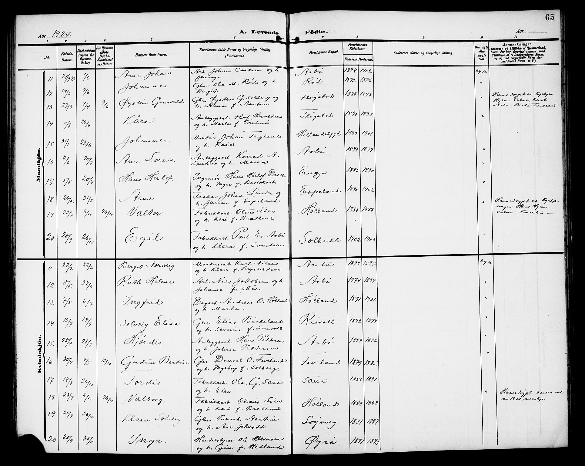 Sand sokneprestkontor, AV/SAST-A-101848/01/IV/L0004: Parish register (copy) no. B 4, 1903-1927, p. 65