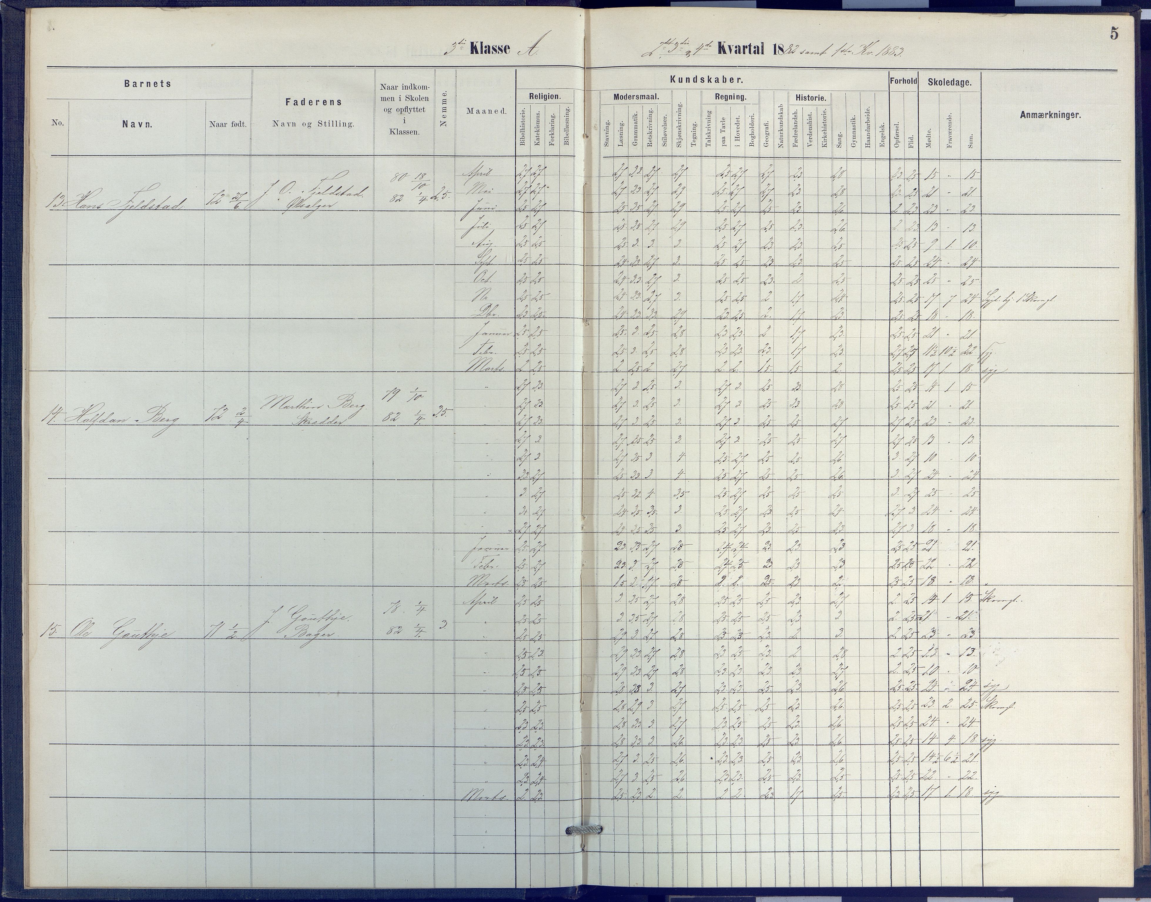 Arendal kommune, Katalog I, AAKS/KA0906-PK-I/07/L0041: Protokoll for 3. og 4. klasse, 1882-1891, p. 5