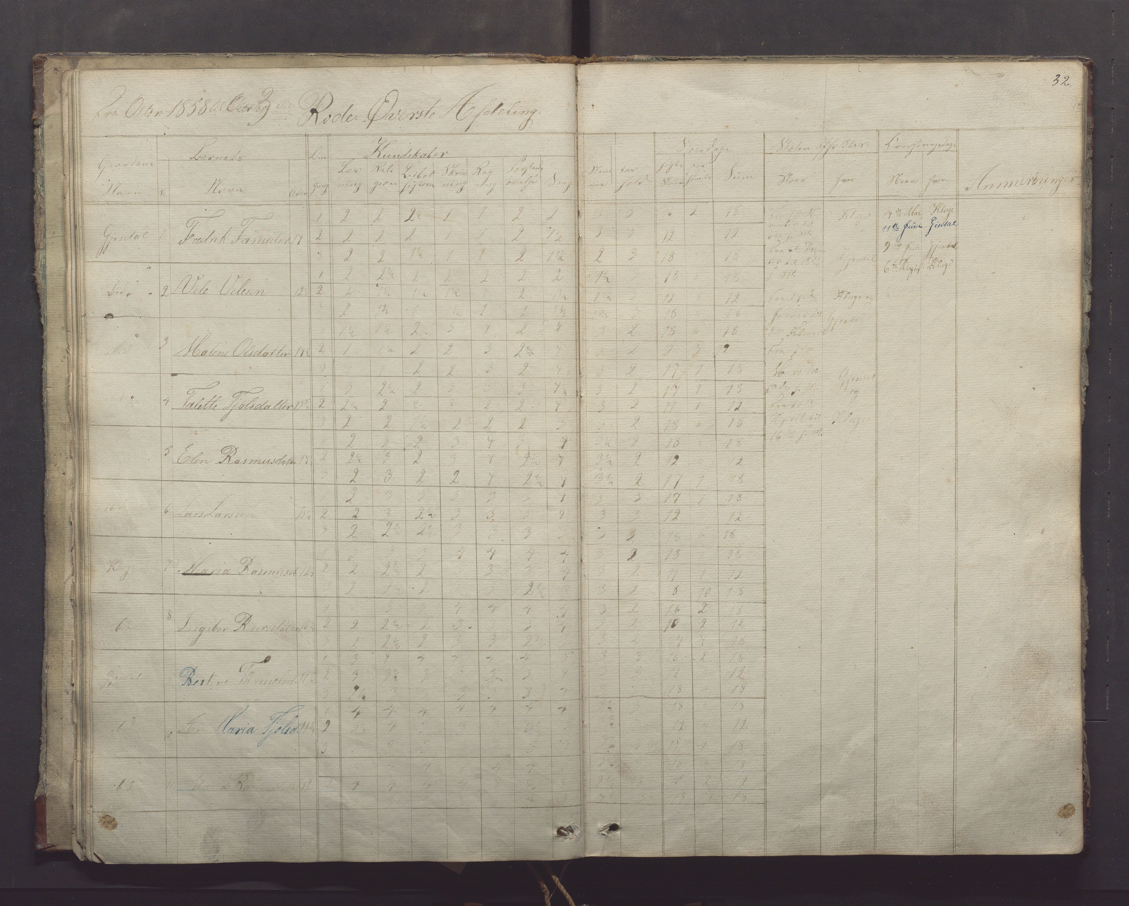 Gjesdal kommune - Oftedal skole, IKAR/K-101392/H/L0001: Skoleprotokoll, 1854-1868, p. 32