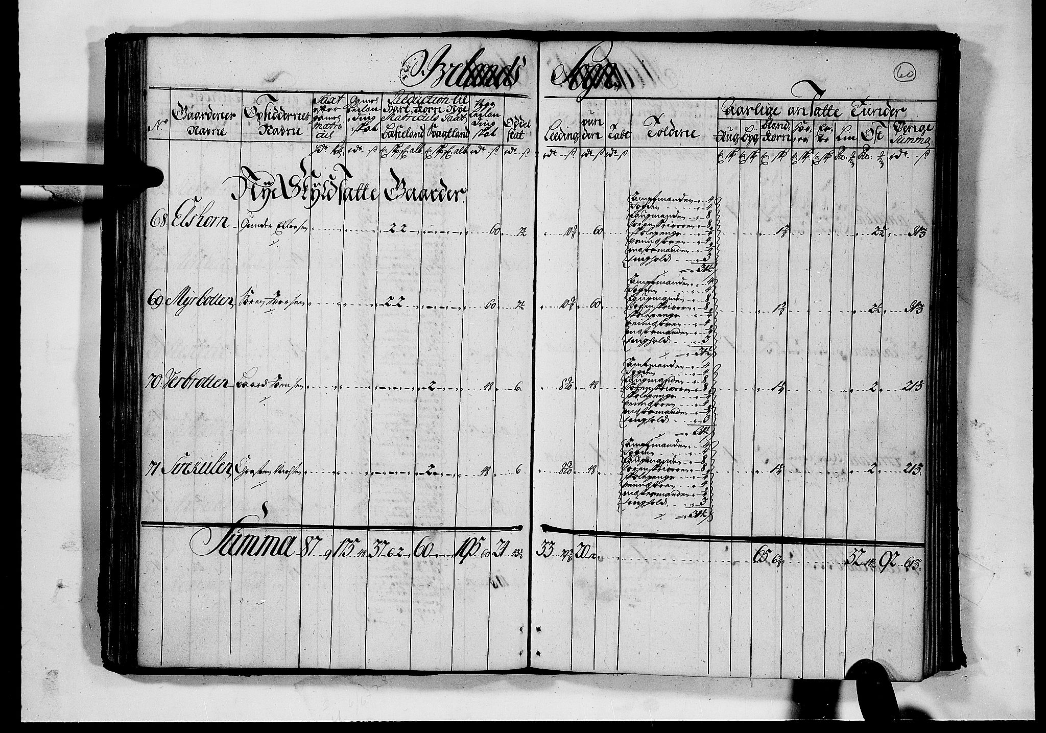 Rentekammeret inntil 1814, Realistisk ordnet avdeling, AV/RA-EA-4070/N/Nb/Nbf/L0126: Råbyggelag matrikkelprotokoll, 1723, p. 65