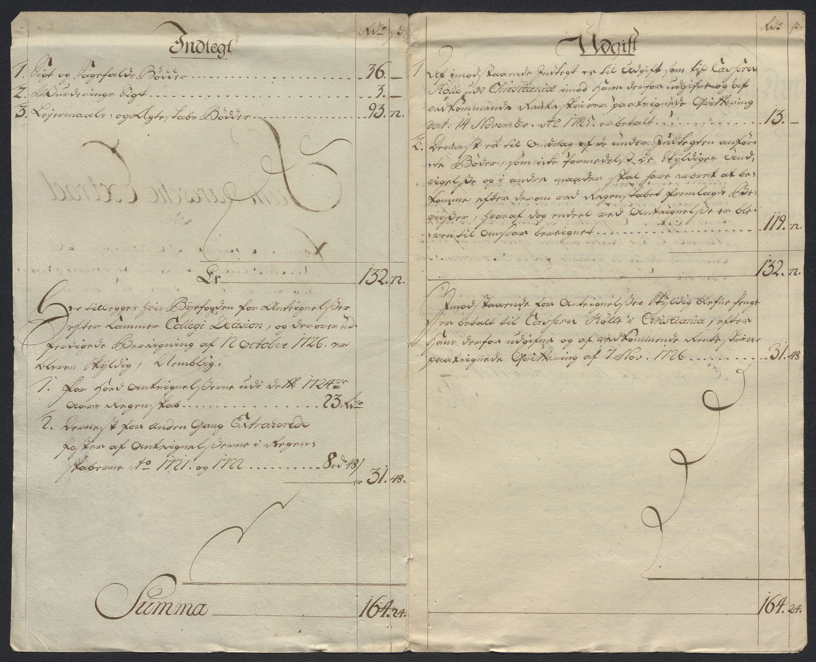 Rentekammeret inntil 1814, Reviderte regnskaper, Byregnskaper, AV/RA-EA-4066/R/Rm/L0286: [M19] Sikt og sakefall, 1719-1727, p. 424