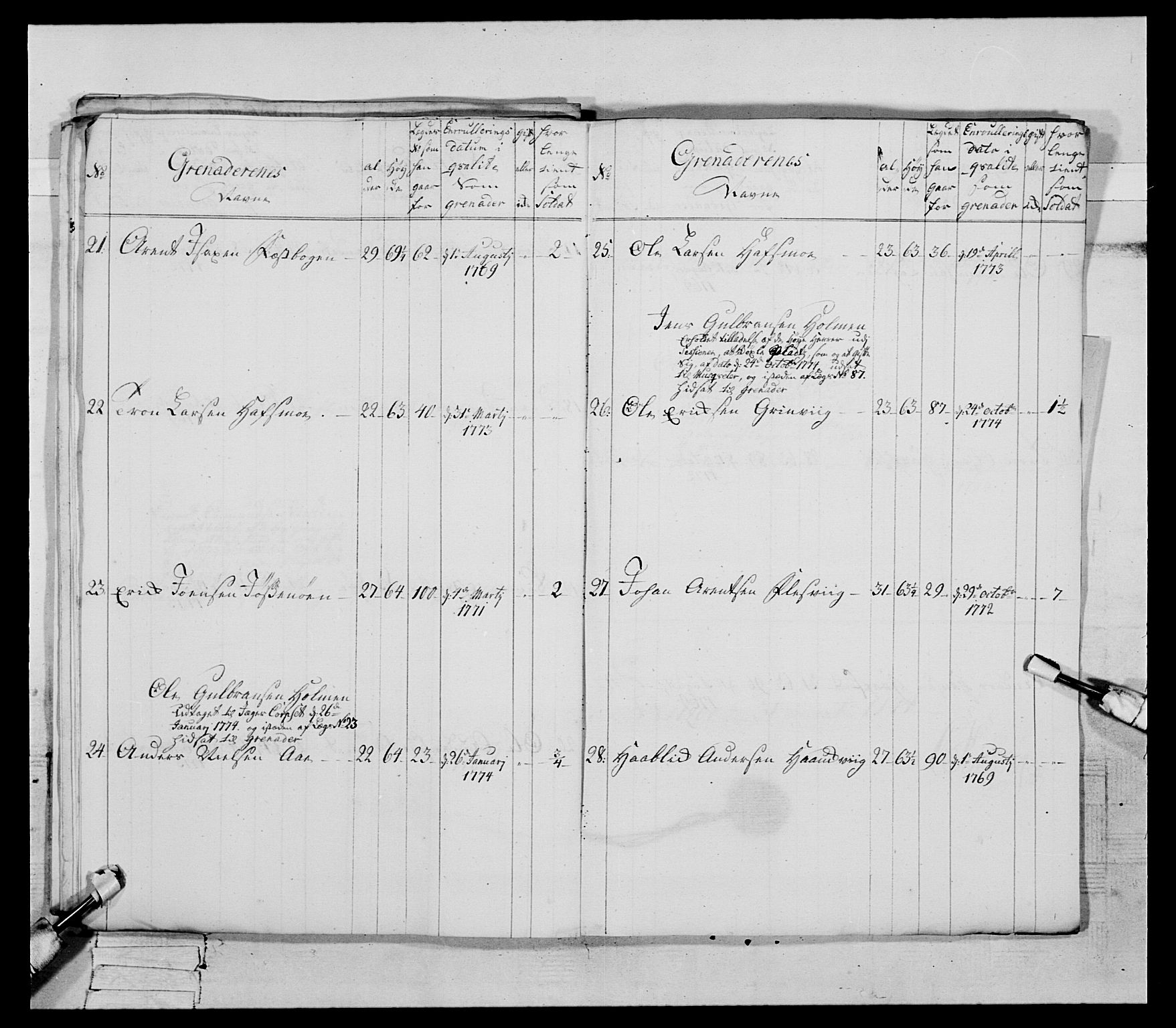 Generalitets- og kommissariatskollegiet, Det kongelige norske kommissariatskollegium, AV/RA-EA-5420/E/Eh/L0085: 3. Trondheimske nasjonale infanteriregiment, 1773-1775, p. 363