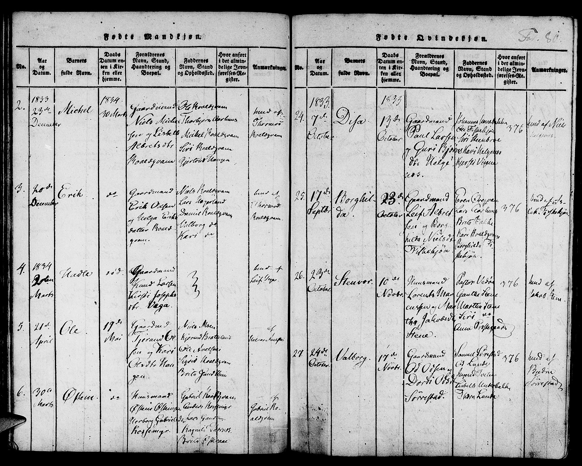 Suldal sokneprestkontor, AV/SAST-A-101845/01/IV/L0006: Parish register (official) no. A 6, 1816-1836, p. 80