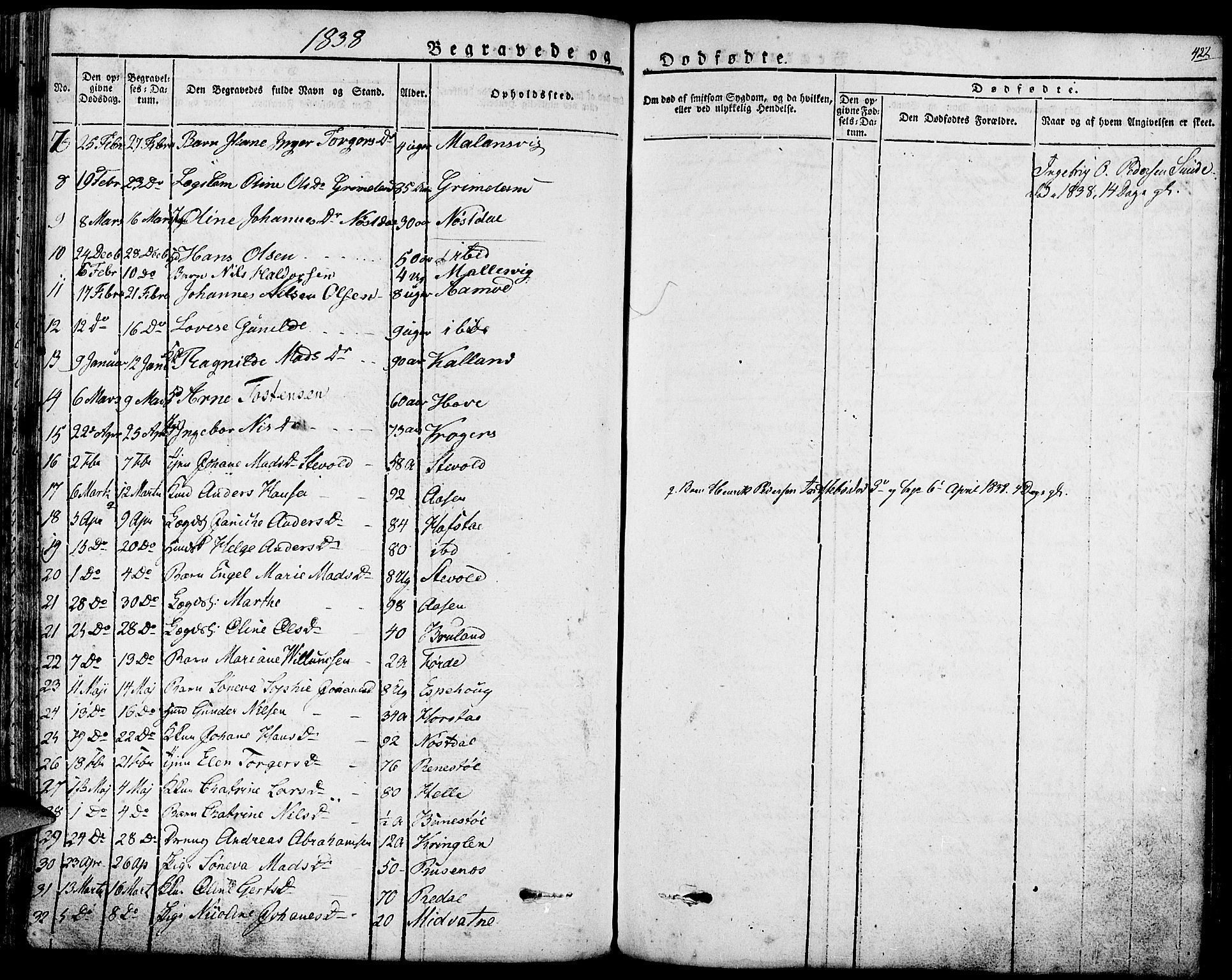Førde sokneprestembete, SAB/A-79901/H/Haa/Haaa/L0006: Parish register (official) no. A 6, 1821-1842, p. 422