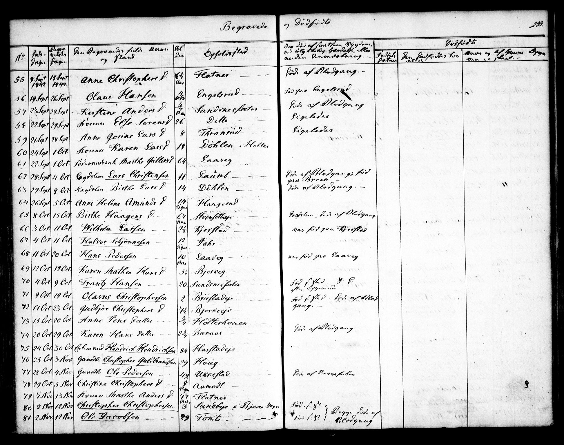 Nannestad prestekontor Kirkebøker, AV/SAO-A-10414a/F/Fa/L0010: Parish register (official) no. I 10, 1840-1850, p. 233