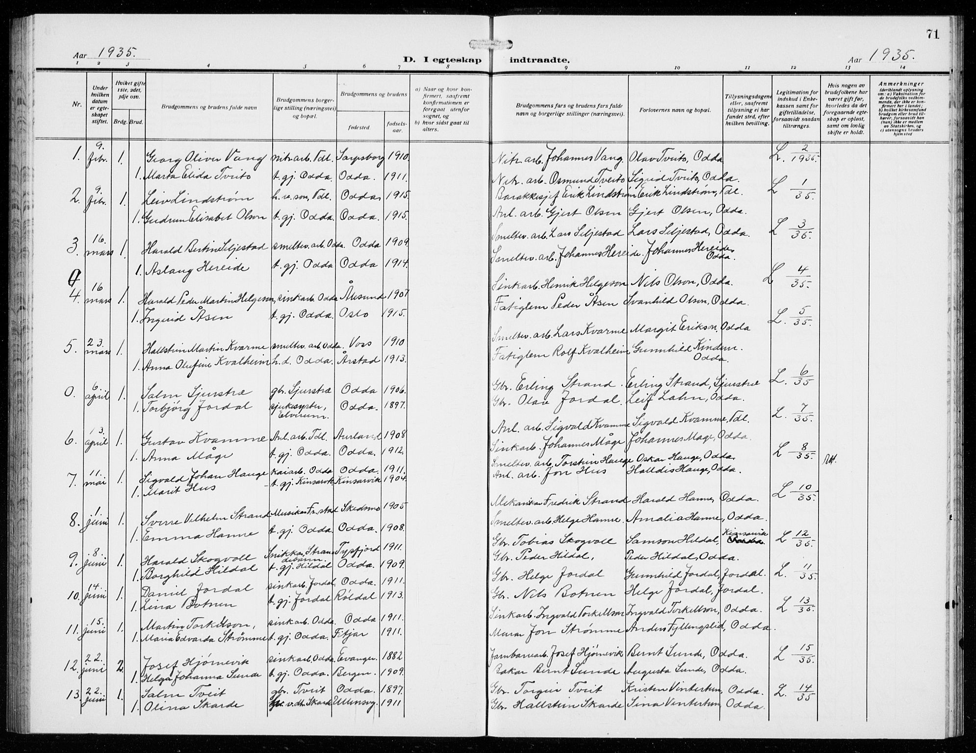 Odda Sokneprestembete, SAB/A-77201/H/Hab: Parish register (copy) no. D 2, 1915-1940, p. 71