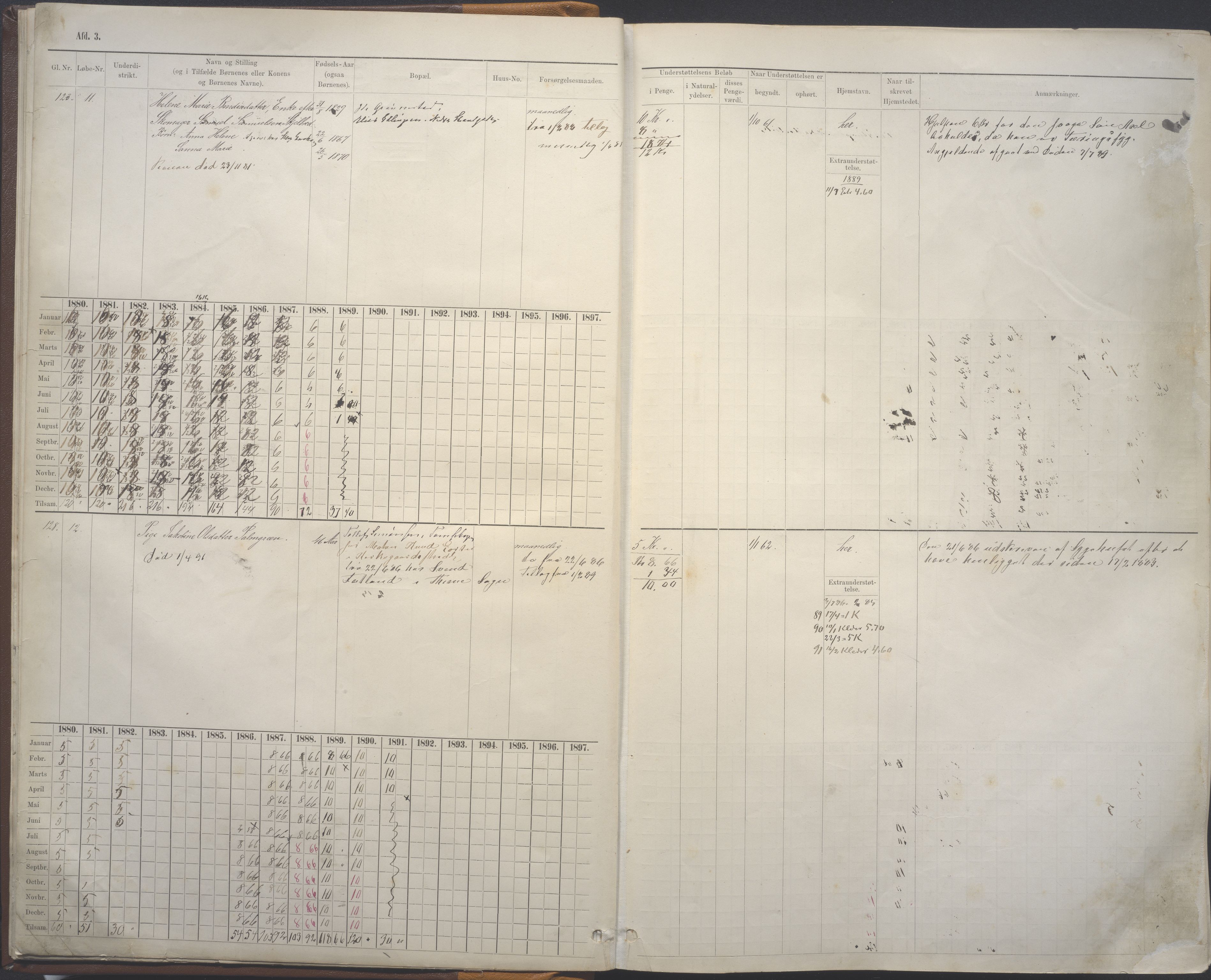 Stavanger kommune. Fattigvesenet, BYST/A-0019/F/Fe/L0009: Manntallsprotokoll for fattigunderstøttede 3. avd. Arbeidsføre og friske fattige, 1880-1893