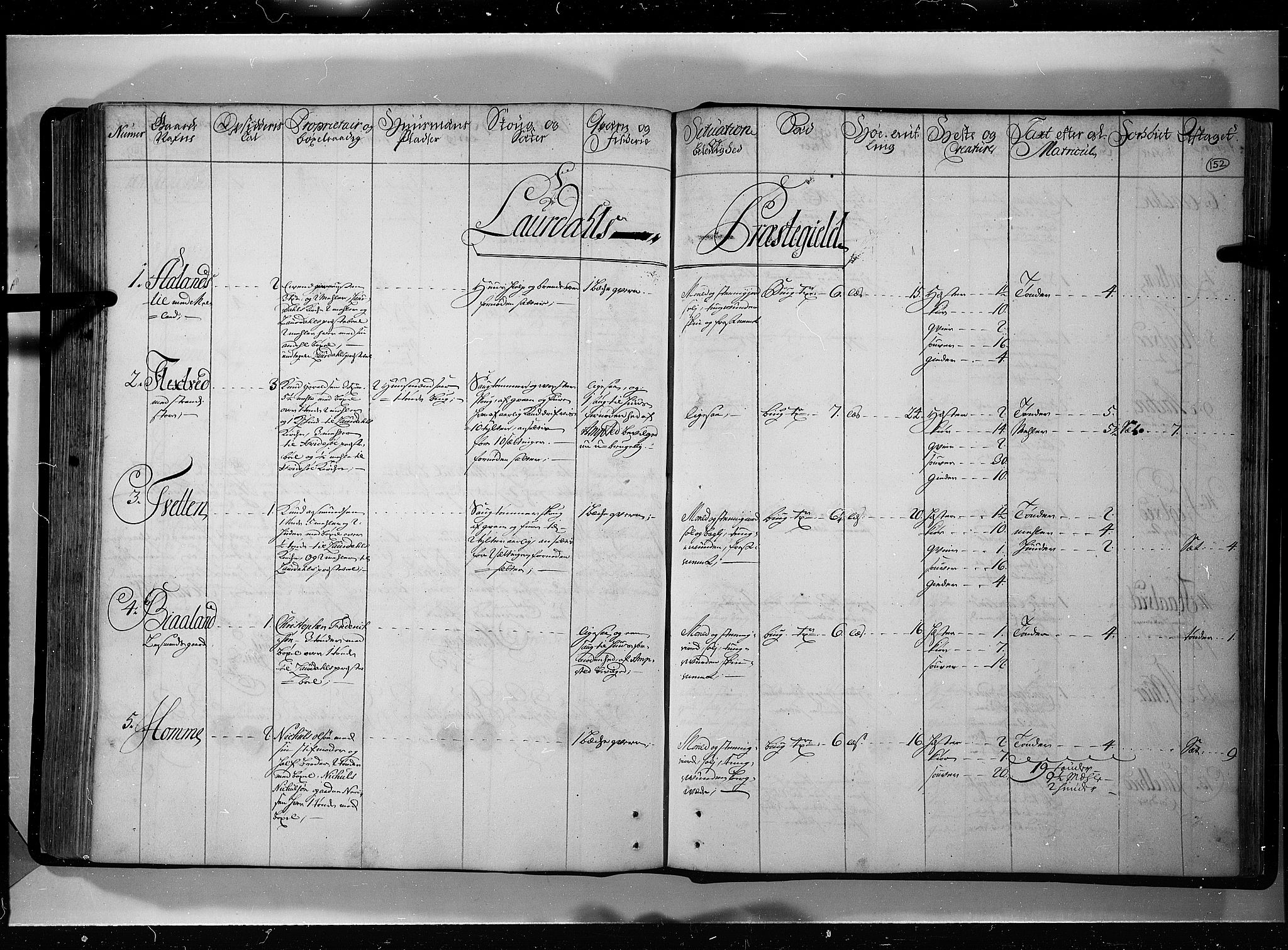 Rentekammeret inntil 1814, Realistisk ordnet avdeling, RA/EA-4070/N/Nb/Nbf/L0121: Øvre og Nedre Telemark eksaminasjonsprotokoll, 1723, p. 151b-152a