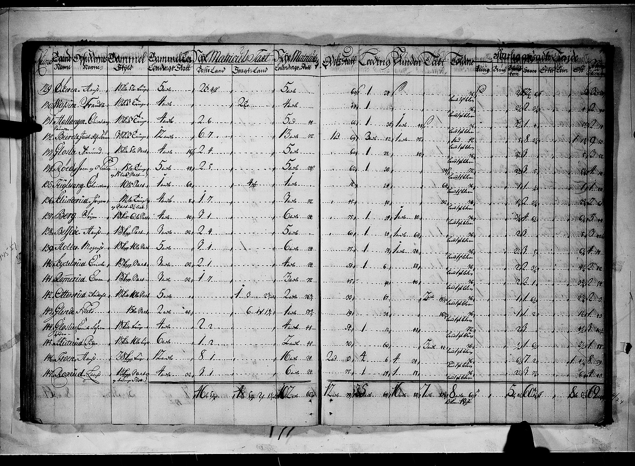 Rentekammeret inntil 1814, Realistisk ordnet avdeling, AV/RA-EA-4070/N/Nb/Nbf/L0090: Aker og Follo matrikkelprotokoll, 1723, p. 42b-43a