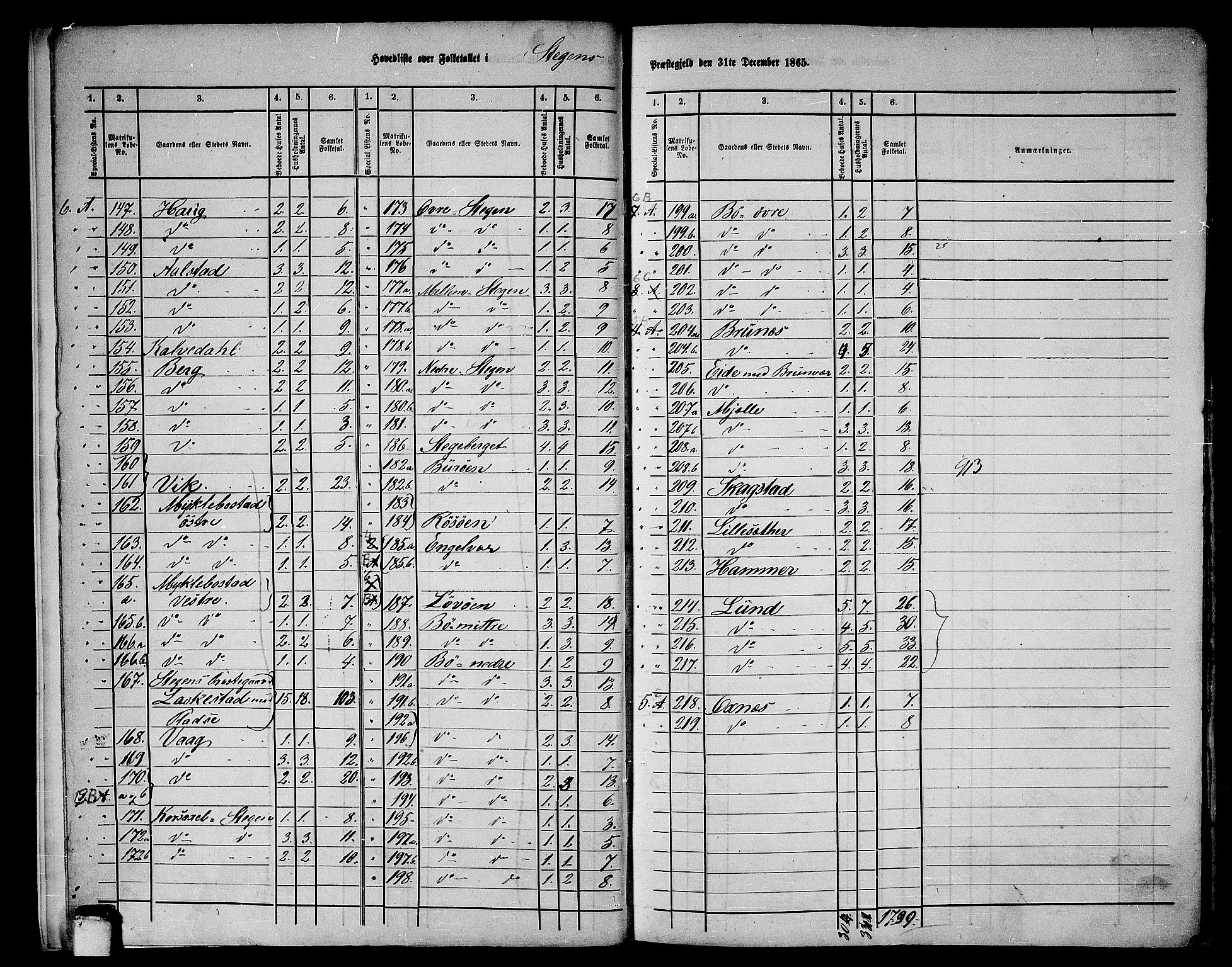 RA, 1865 census for Steigen, 1865, p. 7