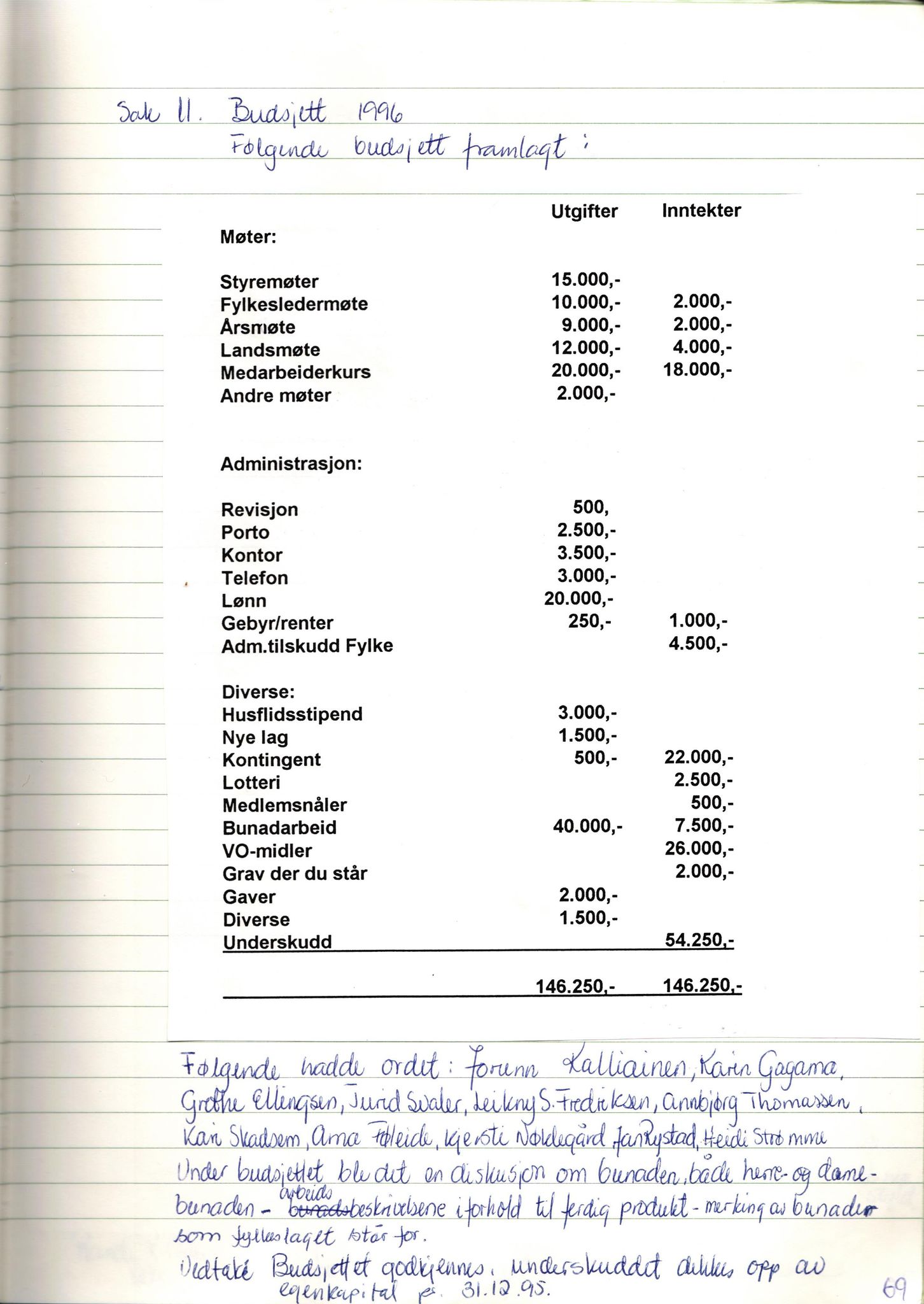 Finnmark Husflidslag, FMFB/A-1134/A/L0004: Møtebok, 1995-2000, p. 73