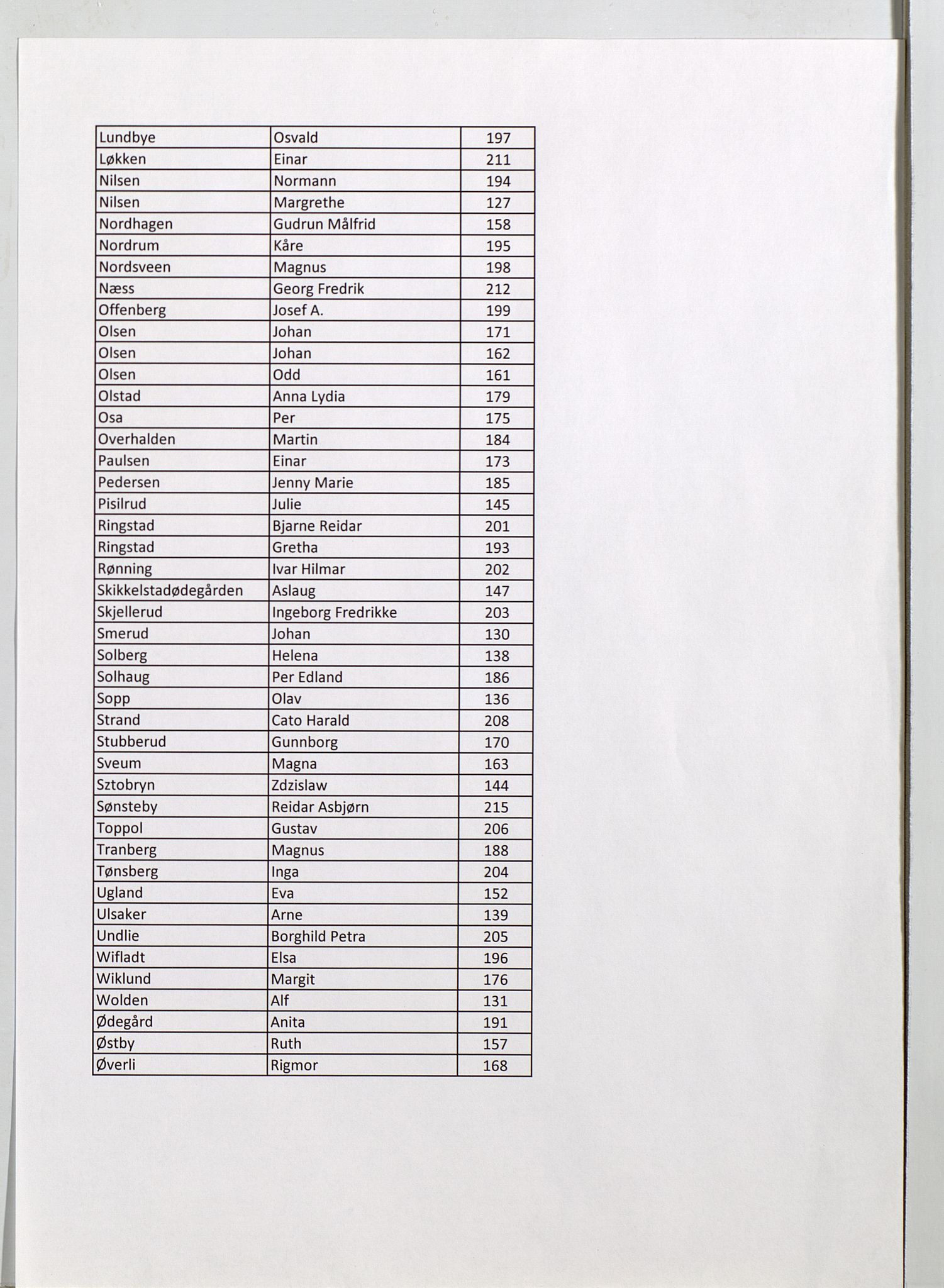 Toten tingrett, SAH/TING-006/J/Jm/L0125: Dødsfallsmeldinger  nr. 126-215, 1997, p. 2