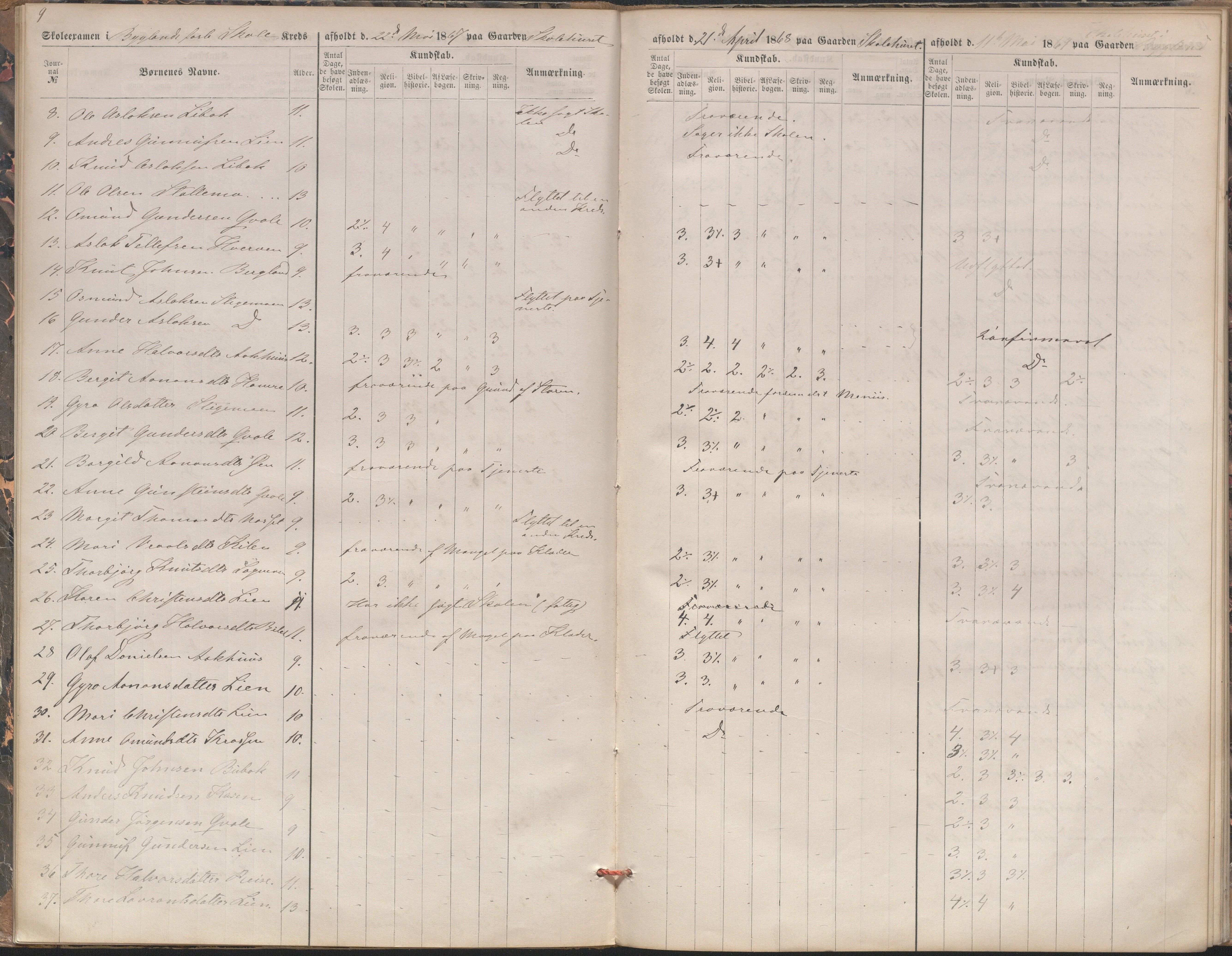 Bygland kommune, Skulestyret, AAKS/KA0938-510/F3/L0003: Eksamensprotokoll, 1866-1876, p. 9