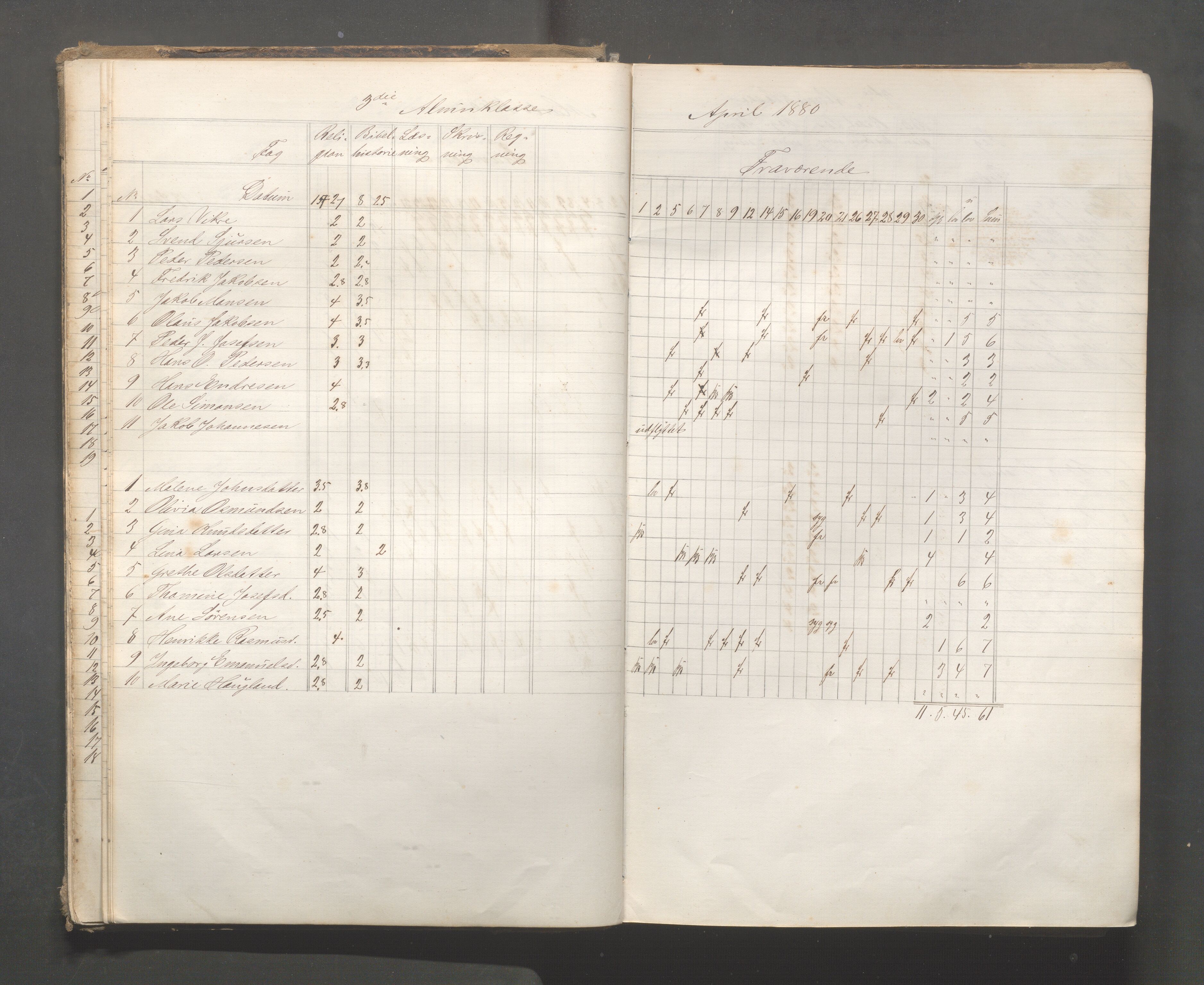 Skudeneshavn kommune - Skudeneshavn skole, IKAR/A-373/F/L0006: Karakterprotokoll, 1878-1890, p. 18