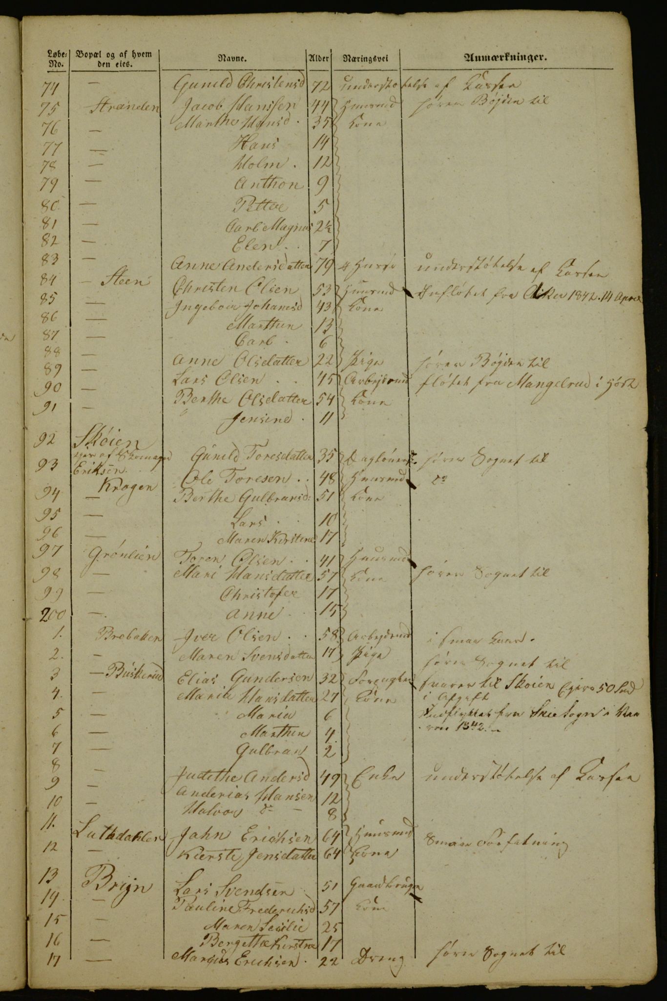 OBA, Census for Aker 1843, 1843