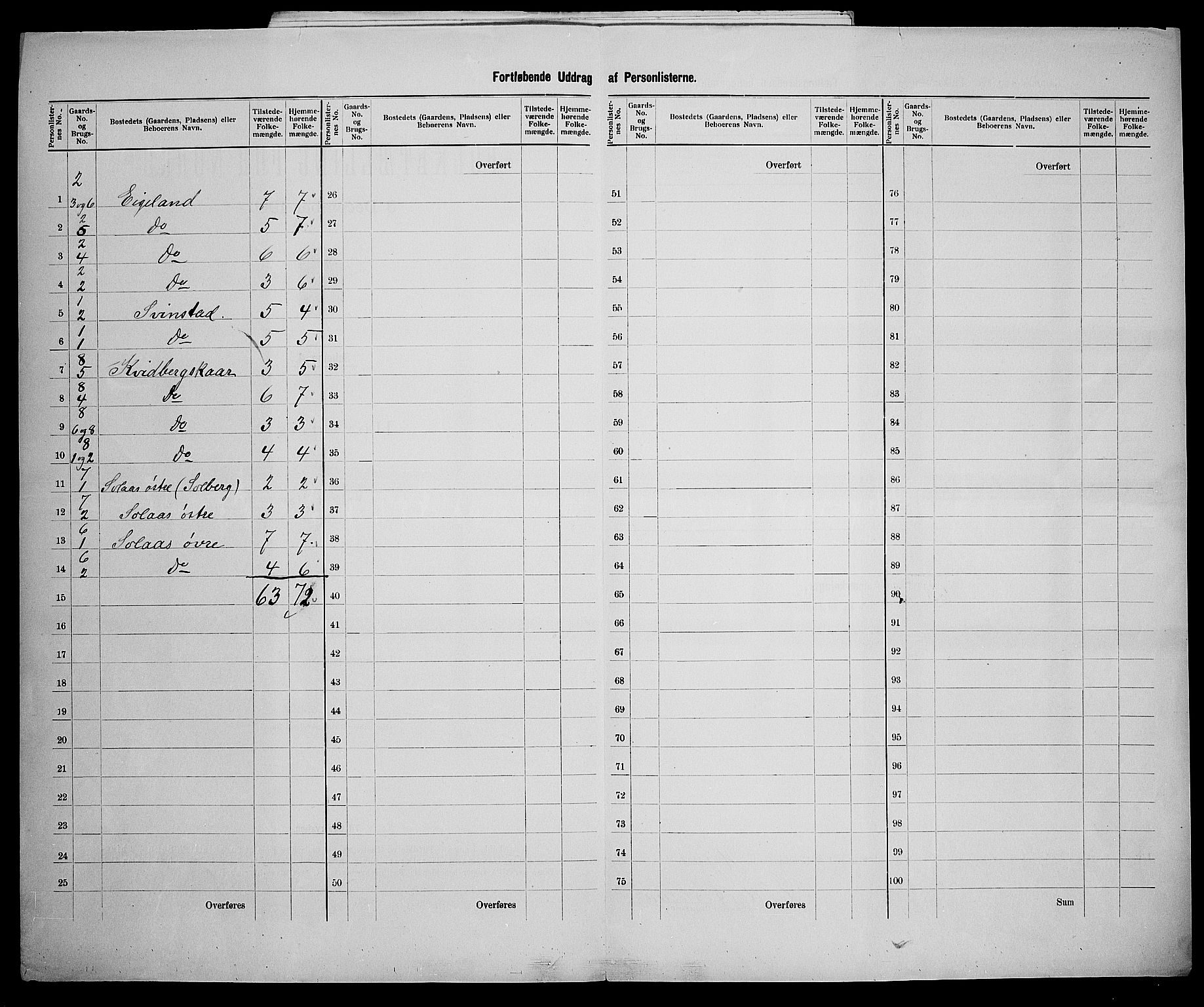 SAK, 1900 census for Holum, 1900, p. 24