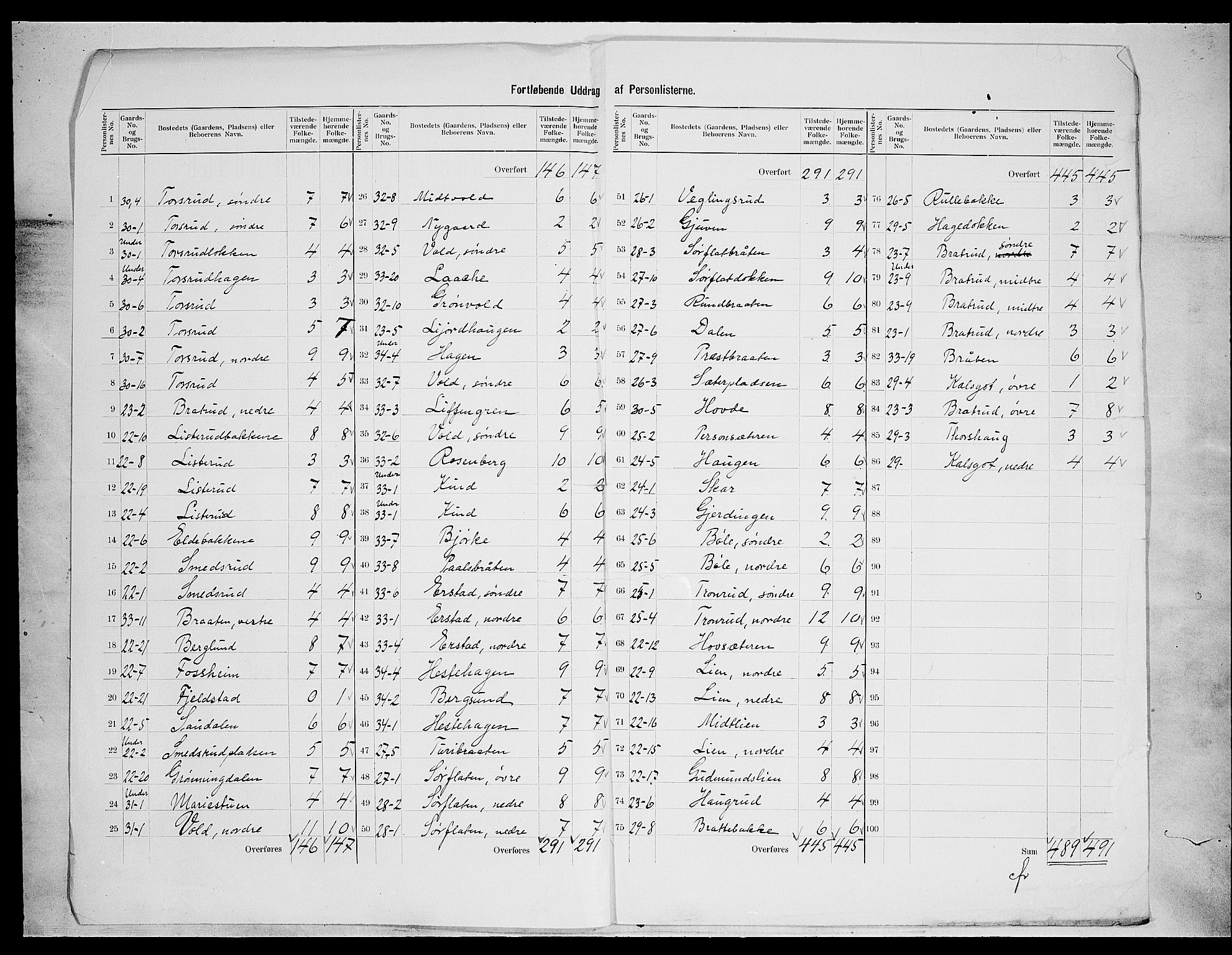 SAH, 1900 census for Sør-Aurdal, 1900, p. 23