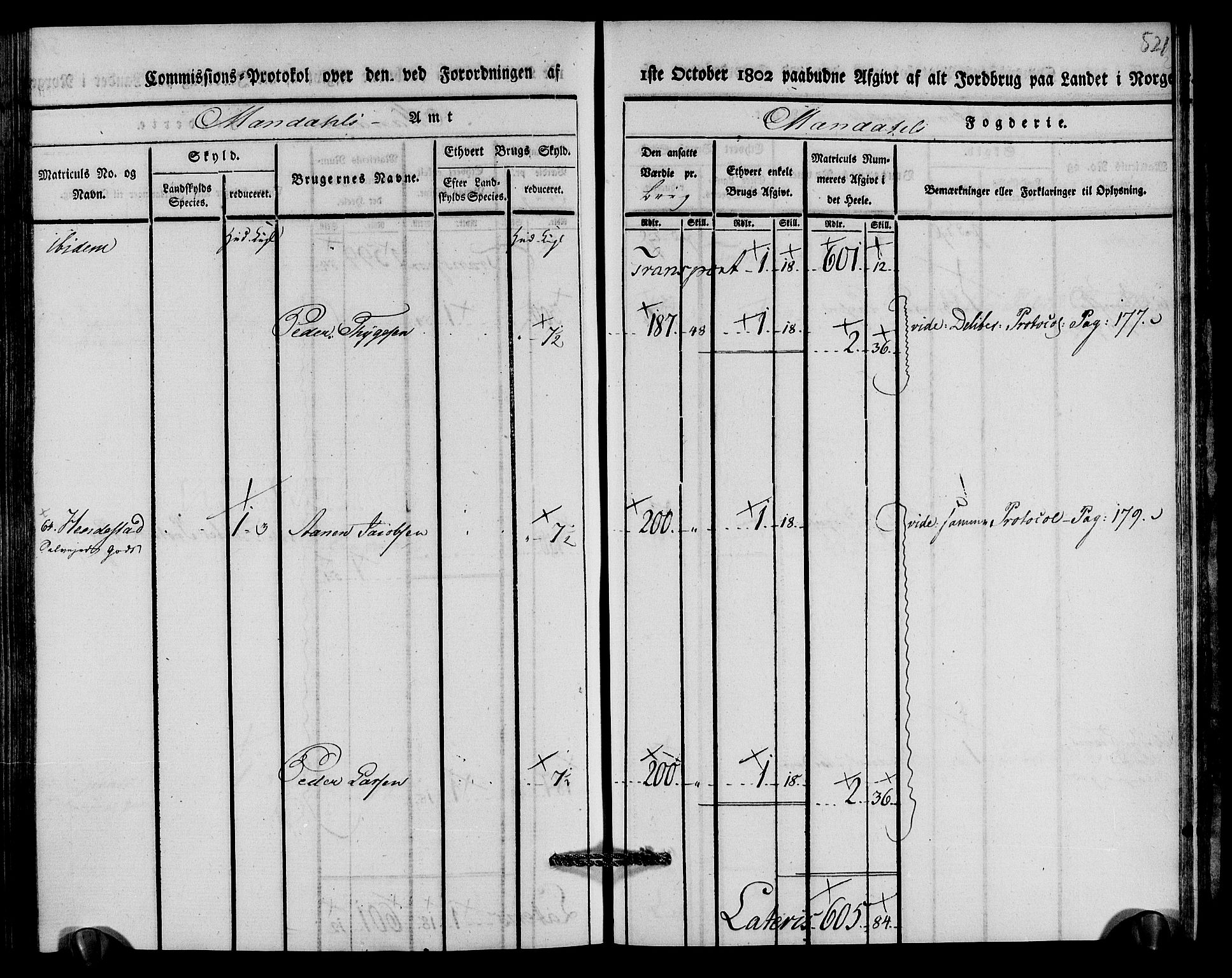 Rentekammeret inntil 1814, Realistisk ordnet avdeling, AV/RA-EA-4070/N/Ne/Nea/L0089: Mandal fogderi. Kommisjonsprotokoll "Nr. 3", for Valle, Spangereid, Konsmo og Vigmostad sogn, 1803, p. 266