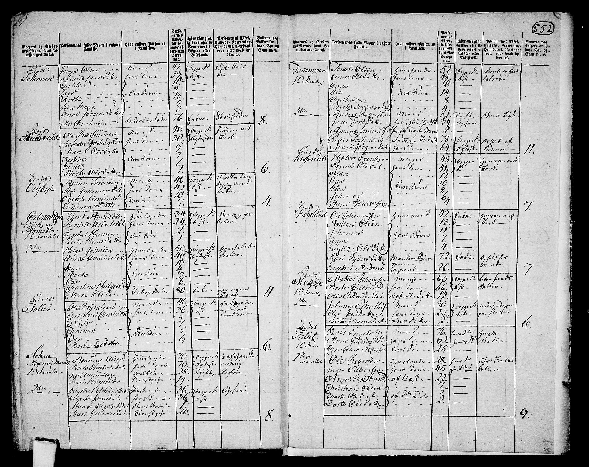 RA, 1801 census for 0221P Høland, 1801, p. 551b-552a